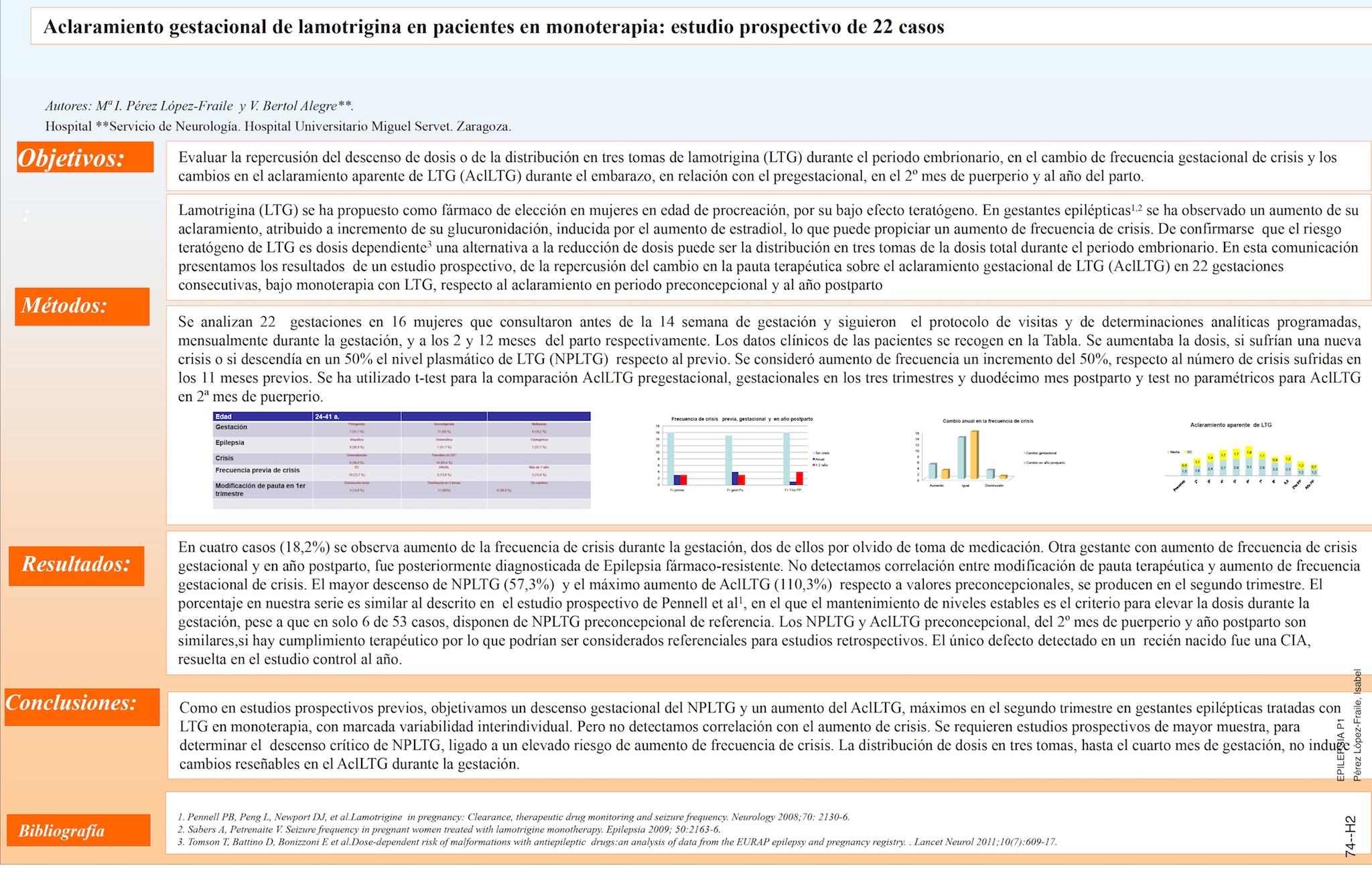 Aclaramiento gestacional de lamotrigina en pacientes en monoterapia: Estudio prospectivo de 22 casos.