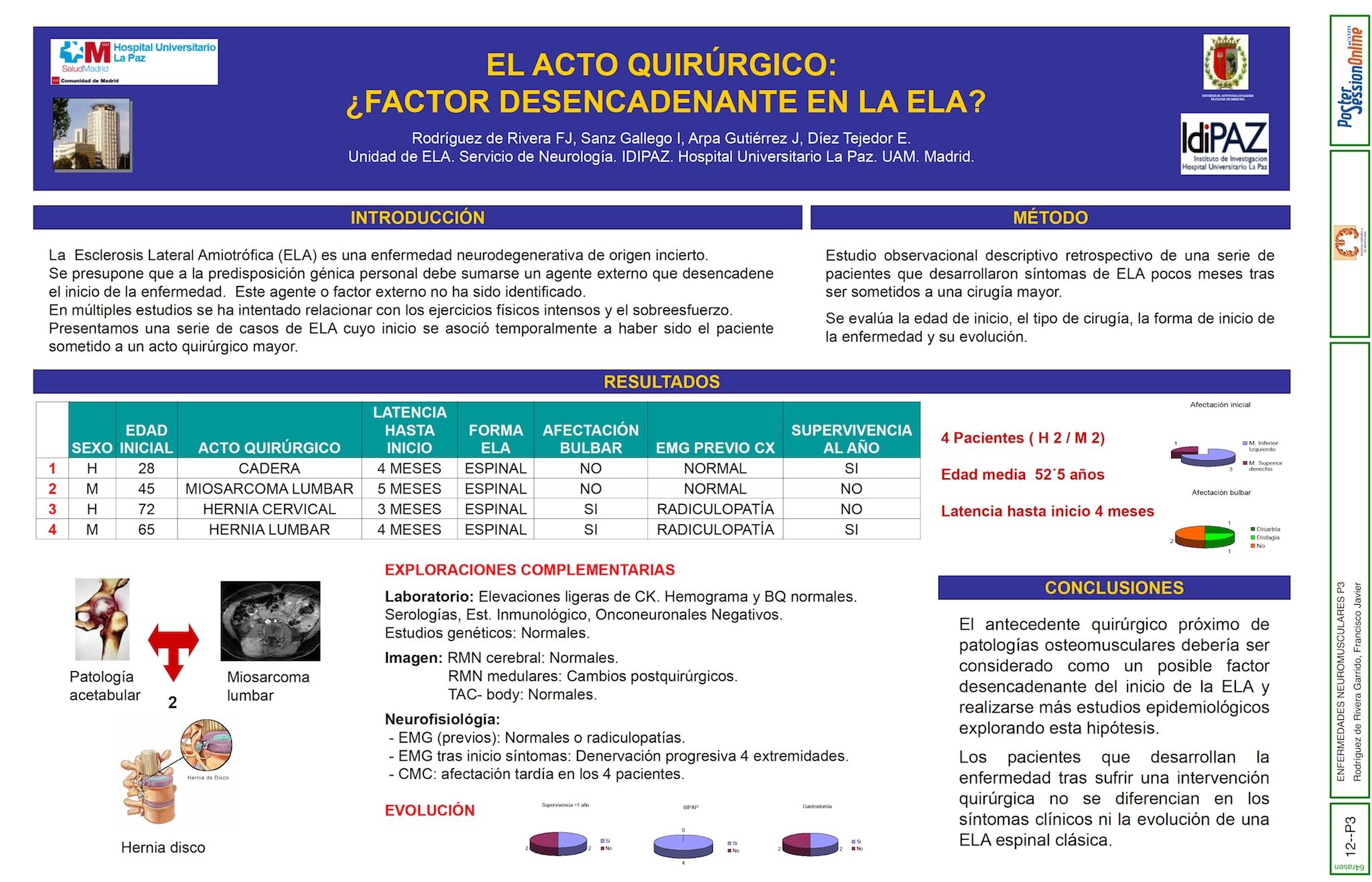 El acto quirúrgico: ¿factor desencadenante en la ELA?