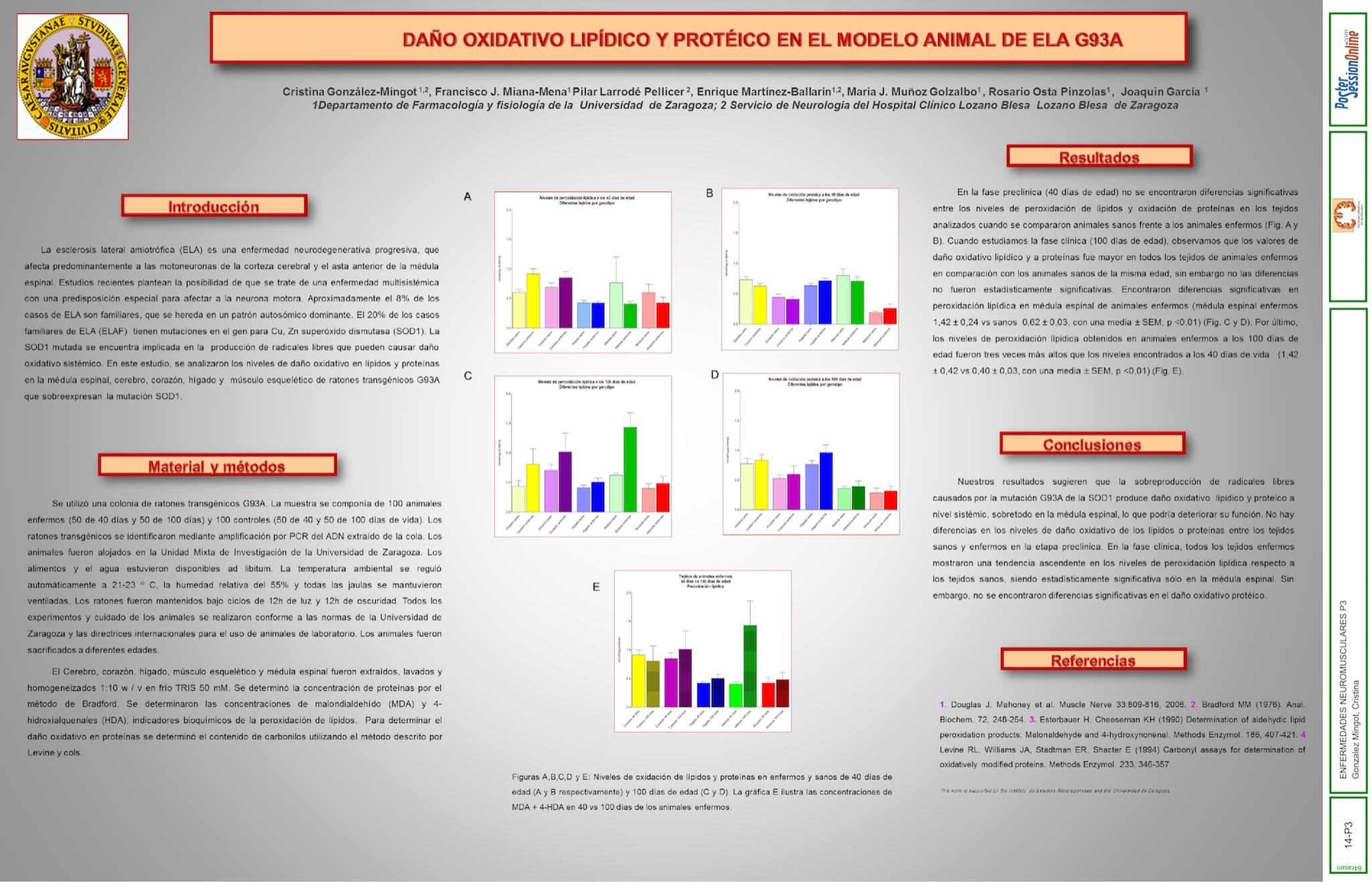 Daño oxidativo lipídico y protéico en el modelo animal de ELA G93A.