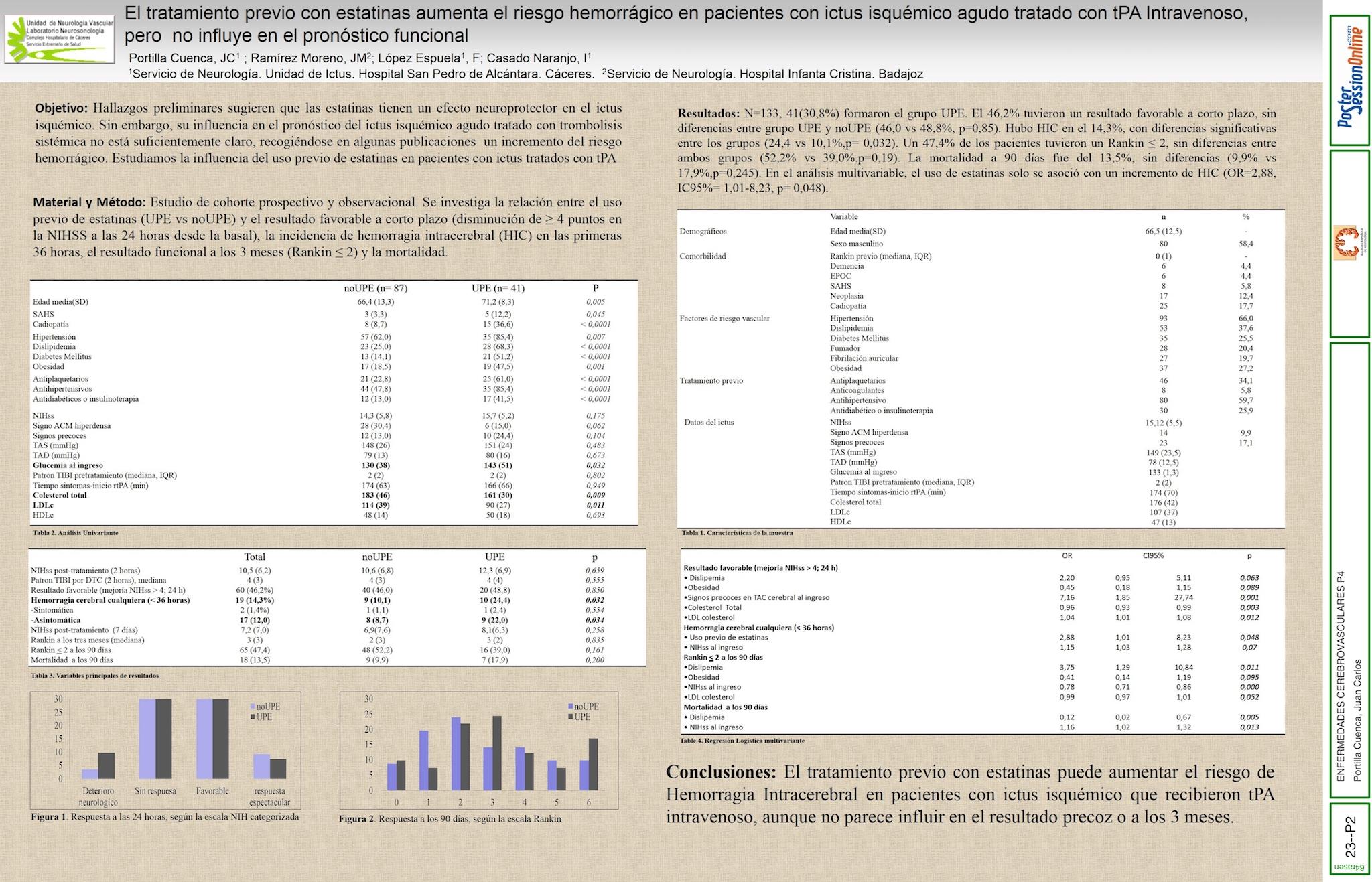El tratamiento previo con estatinas aumenta el riesgo hemorrágico en pacientes con ictus isquémico agudo tratado con tPA IV, pero no influye en el pronóstico funcional.