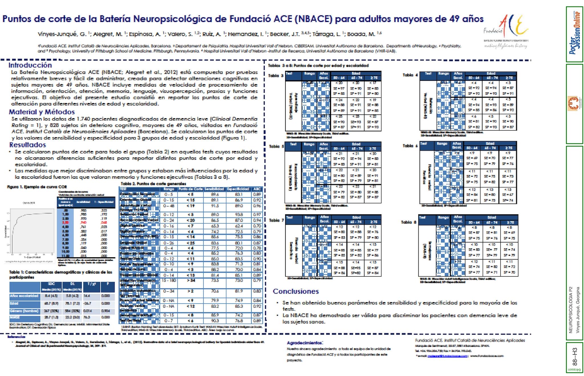 Puntos de corte de la Batería Neuropsicológica de Fundació ACE (NBACE)