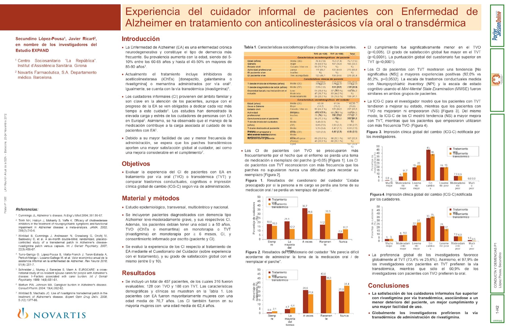 Experiencia del cuidador informal de pacientes con enfermedad de Alzheimer en tratamiento con anticolinesterásicos vía oral o transdérmica