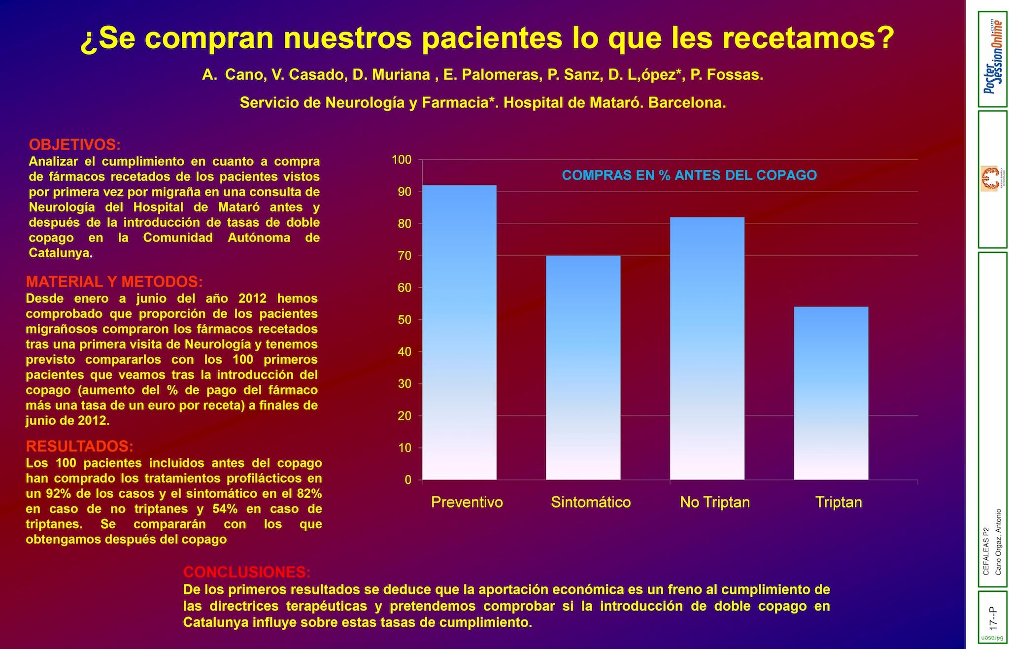 ¿Se compran nuestros pacientes migrañosos lo que les recetamos?