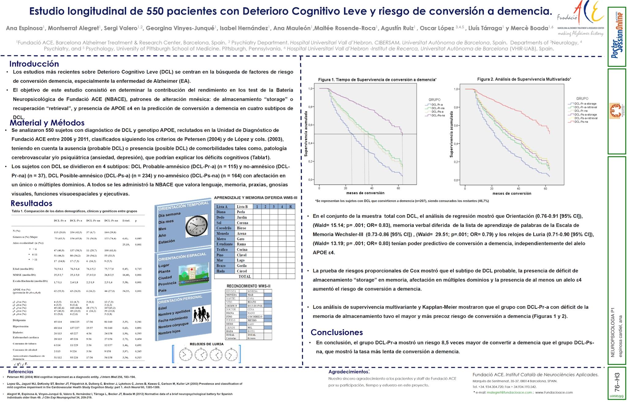 Factores de riesgo neuropsicológicos y genéticos (APOE ε4) de conversión a demencia en los subtipos de deterioro cognitivo leve.