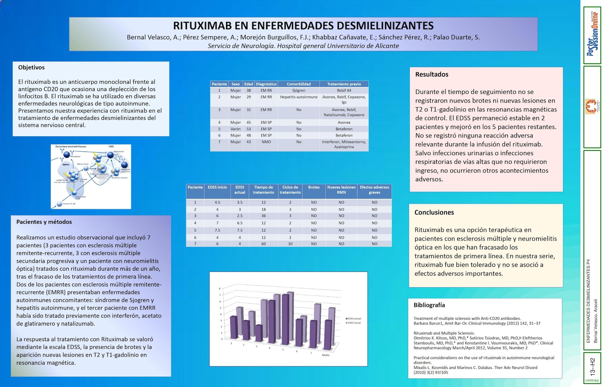 Rituximab en enfermedades desmielinizantes
