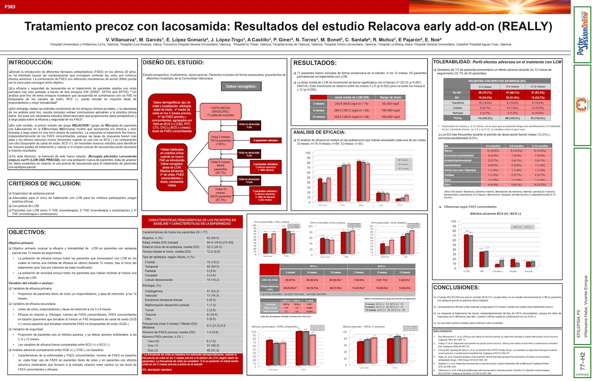 Tratamiento precoz con lacosamida: Resultados del estudio RELACOVA-early add-on