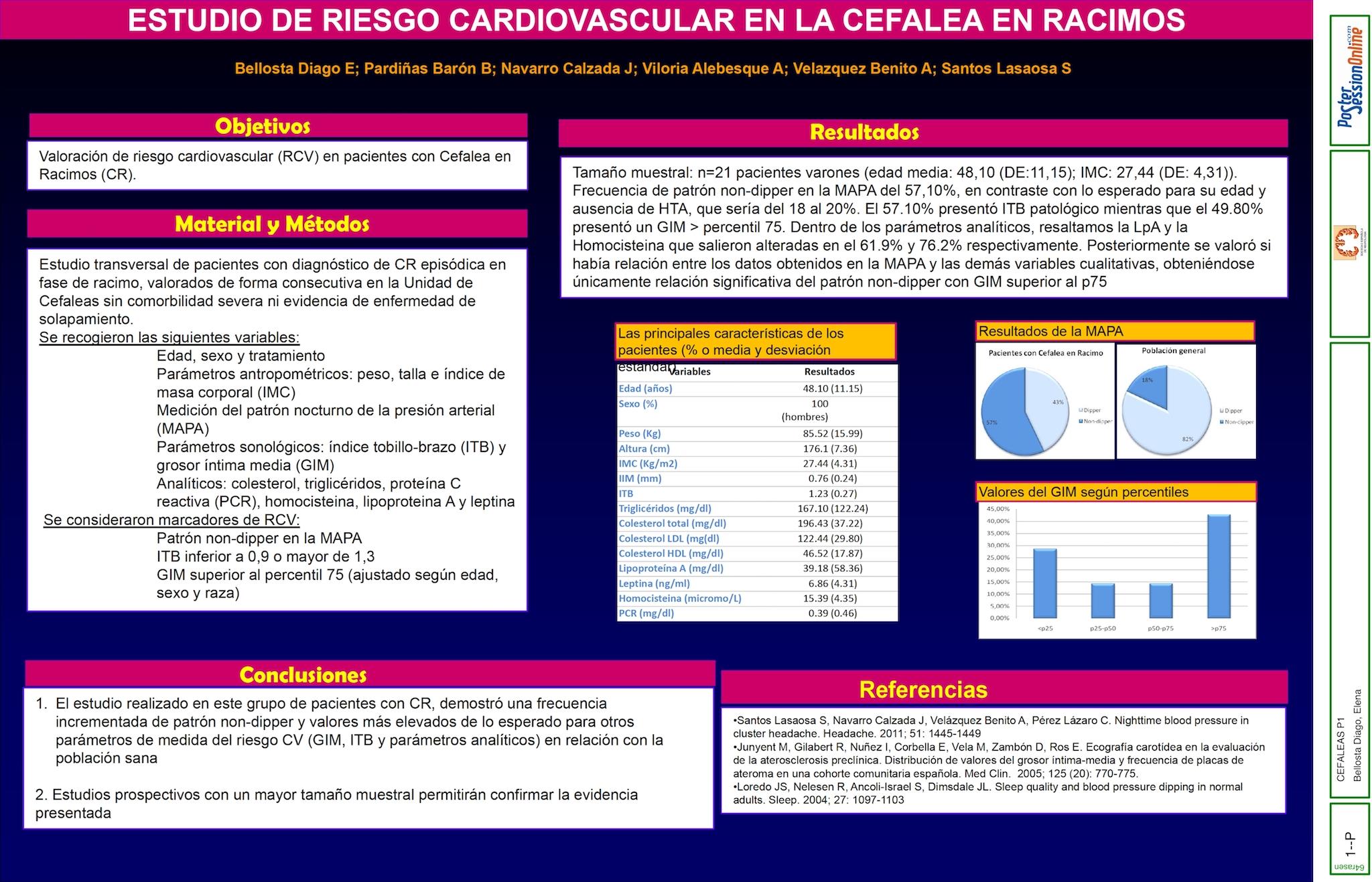 Estudio de riesgo cardiovascular en la cefalea en racimos
