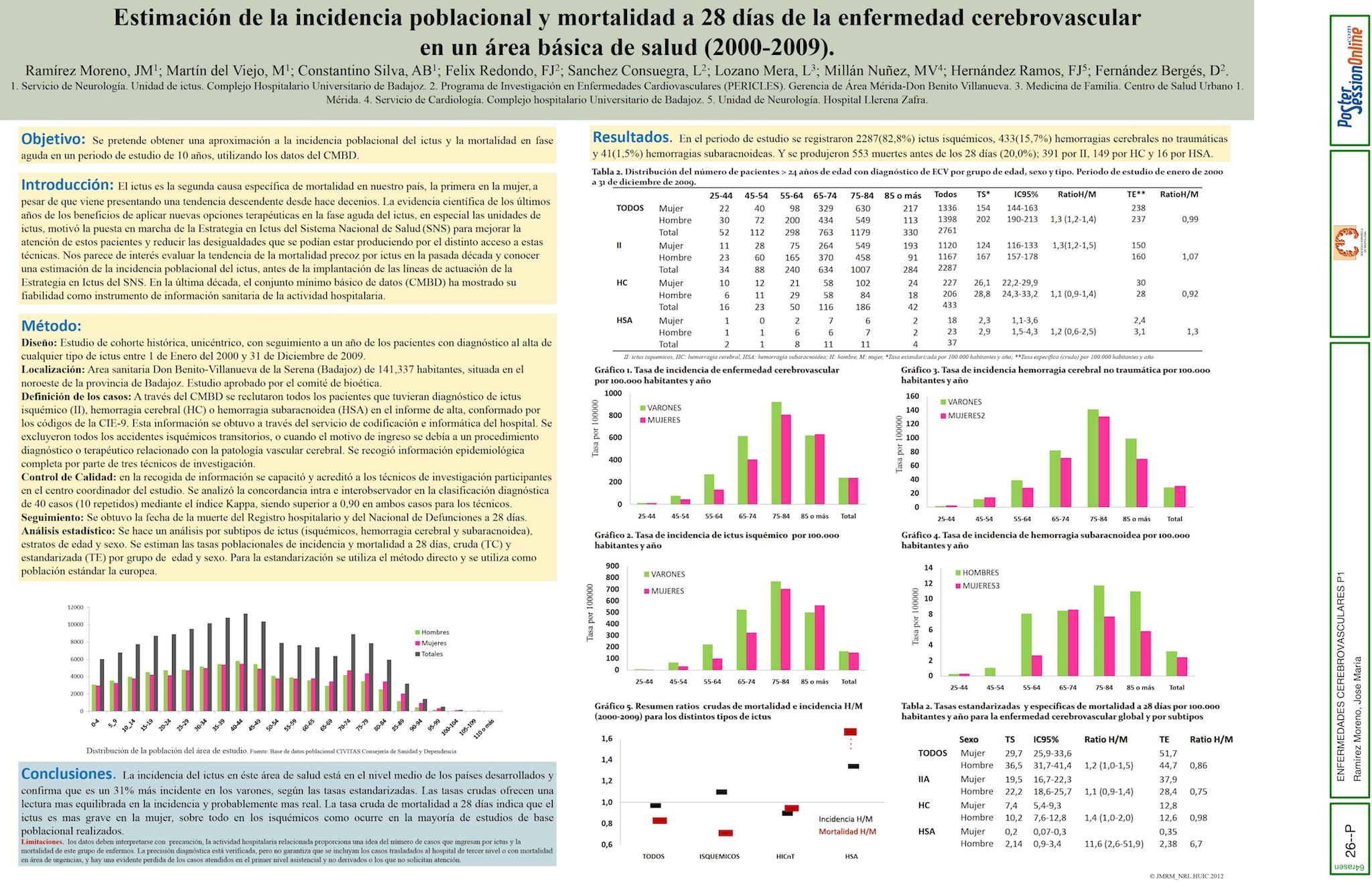 Estimación de la incidencia poblacional y mortalidad a 28 días de la enfermedad cerebrovascular en área básica de salud.