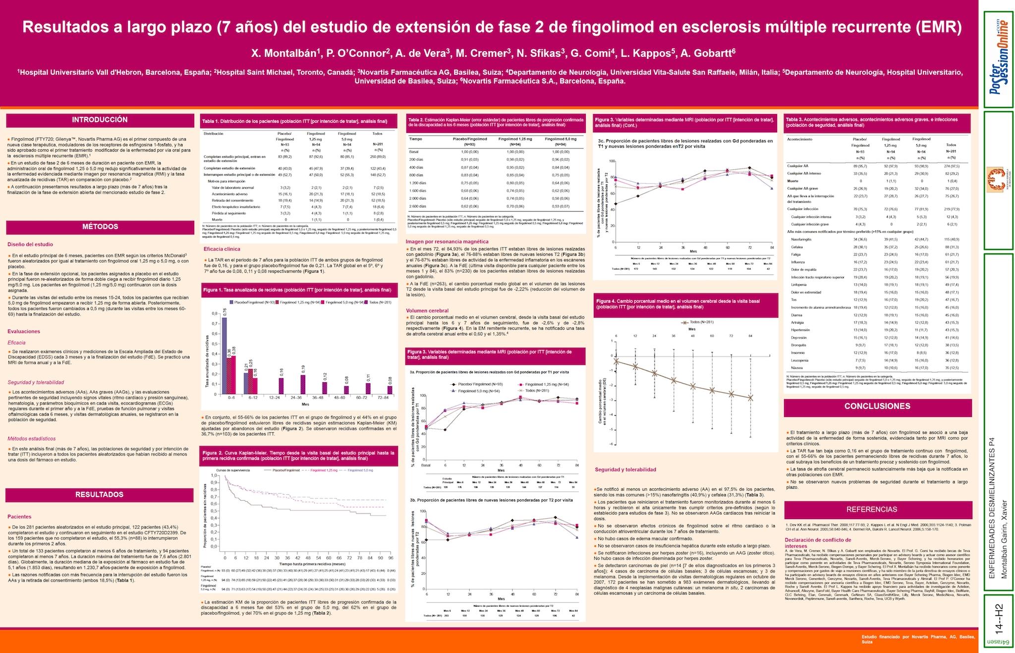 Resultados a largo plazo (7 años) del estudio de extensión de fase 2 de fingolimod en esclerosis múltiple recurrente (EMR)