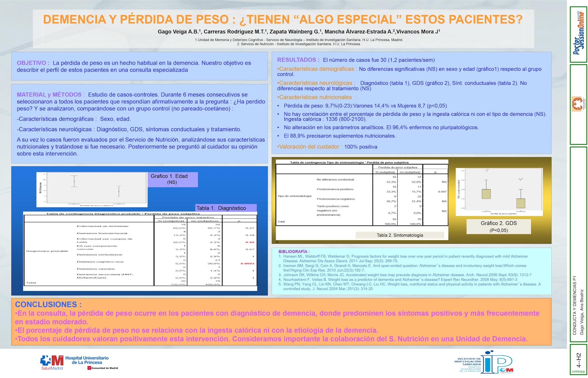 DEMENCIA Y PÉRDIDA DE PESO. ¿TIENEN “ALGO ESPECIAL” ESTOS PACIENTES?