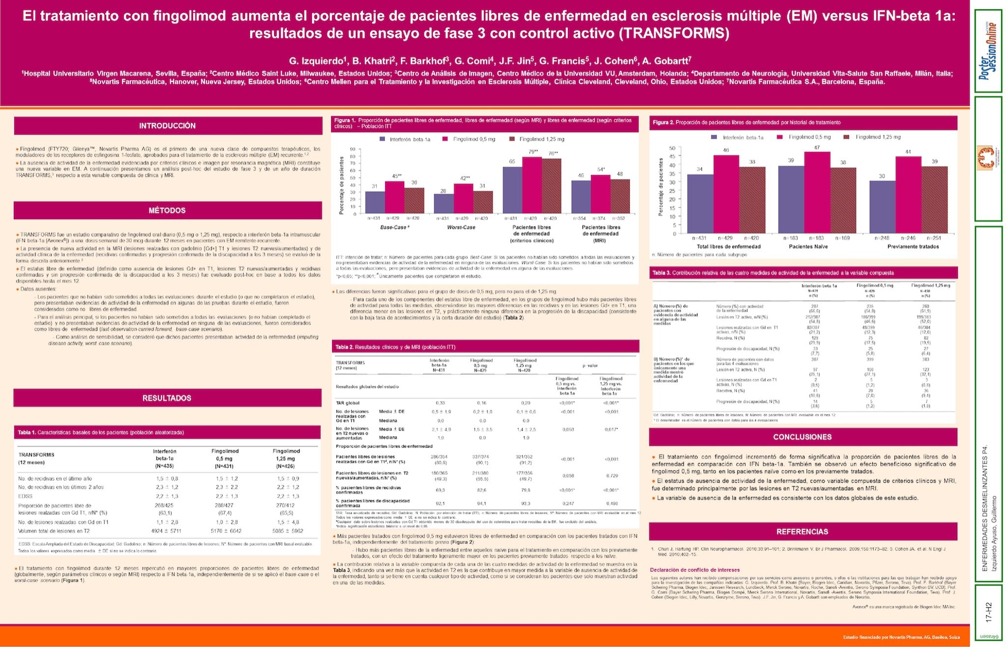 El tratamiento con fingolimod aumenta el porcentaje de pacientes libres de enfermedad en esclerosis múltiple (EM) versus IFN-β1a: resultados de un ensayo de fase 3 con control activo (TRANSFORMS)