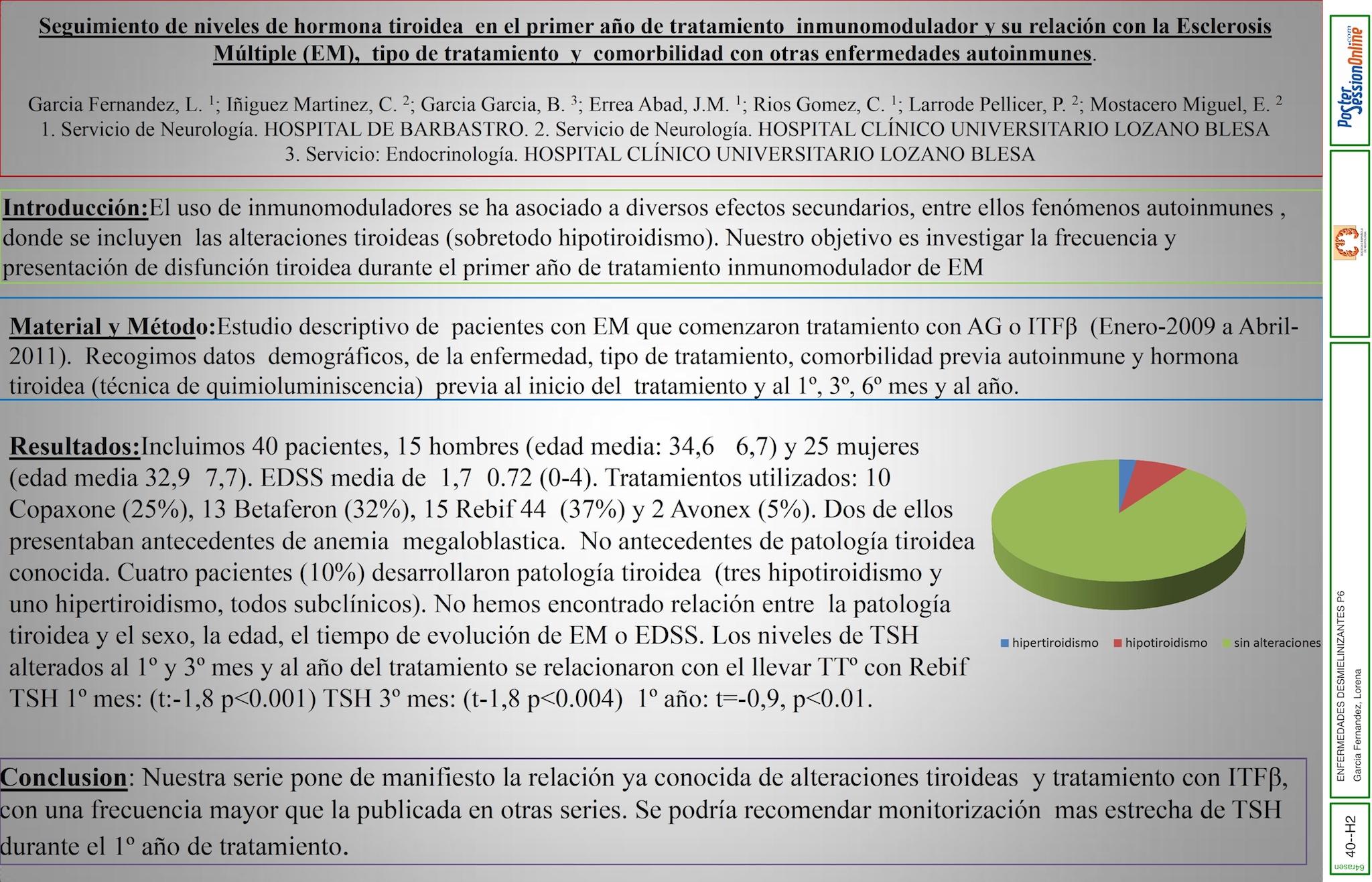Seguimiento de niveles de hormona tiroidea  en el primer año de tratamiento  inmunomodulador  en EM