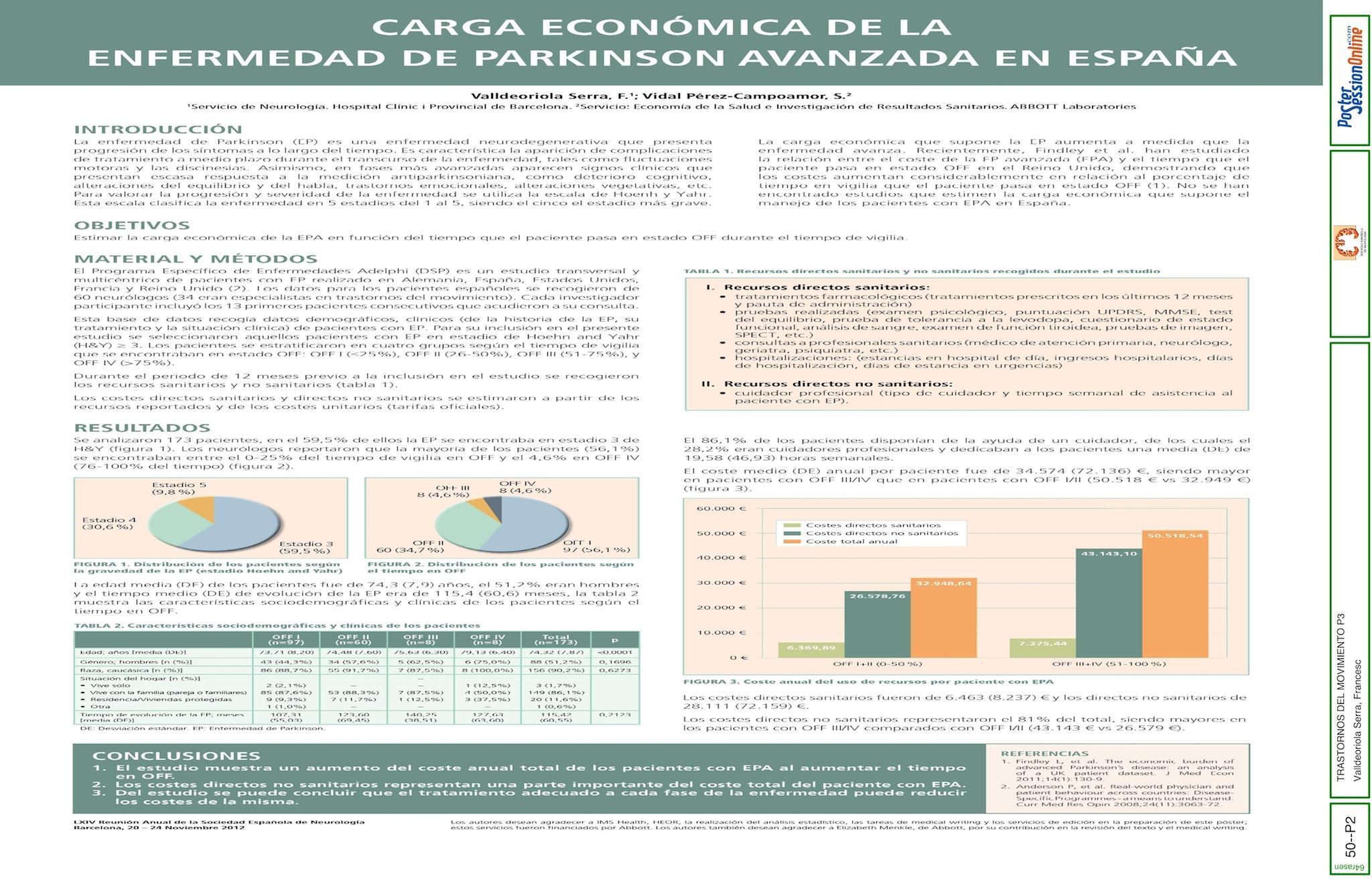Carga económica de la enfermedad de Parkinson avanzada en España