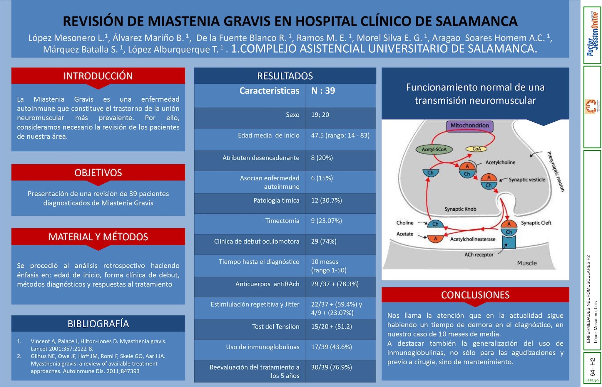 REVISIÓN DE CASOS DE MIASTENIA GRAVIS EN HOSPITAL CLINICO DE SALAMANCA.