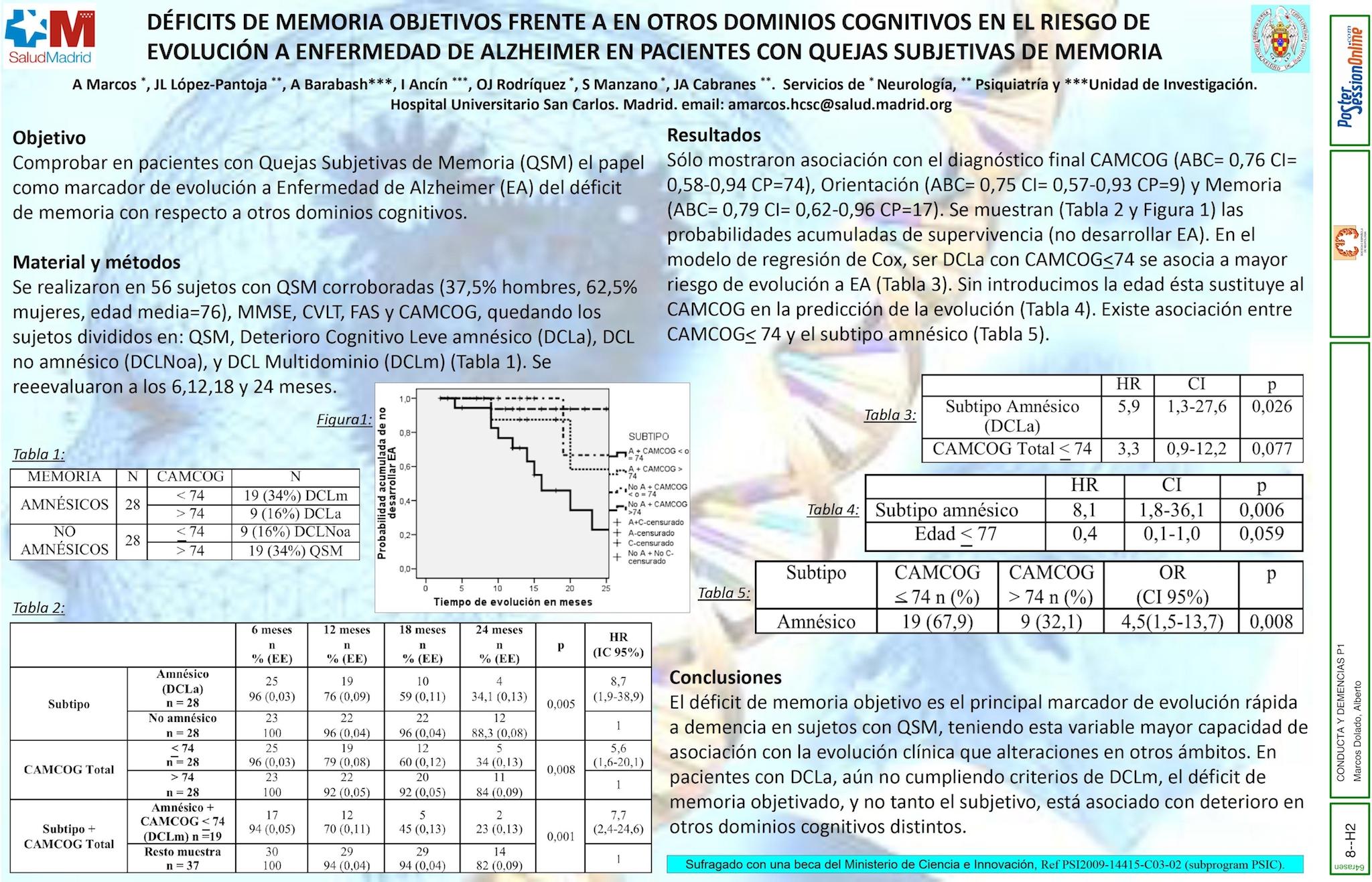 Déficits de memoria objetivos frente a en otros dominios cognitivos en el riesgo de evolución a enfermedad de Alzheimer en pacientes con quejas subjetivas de memoria.