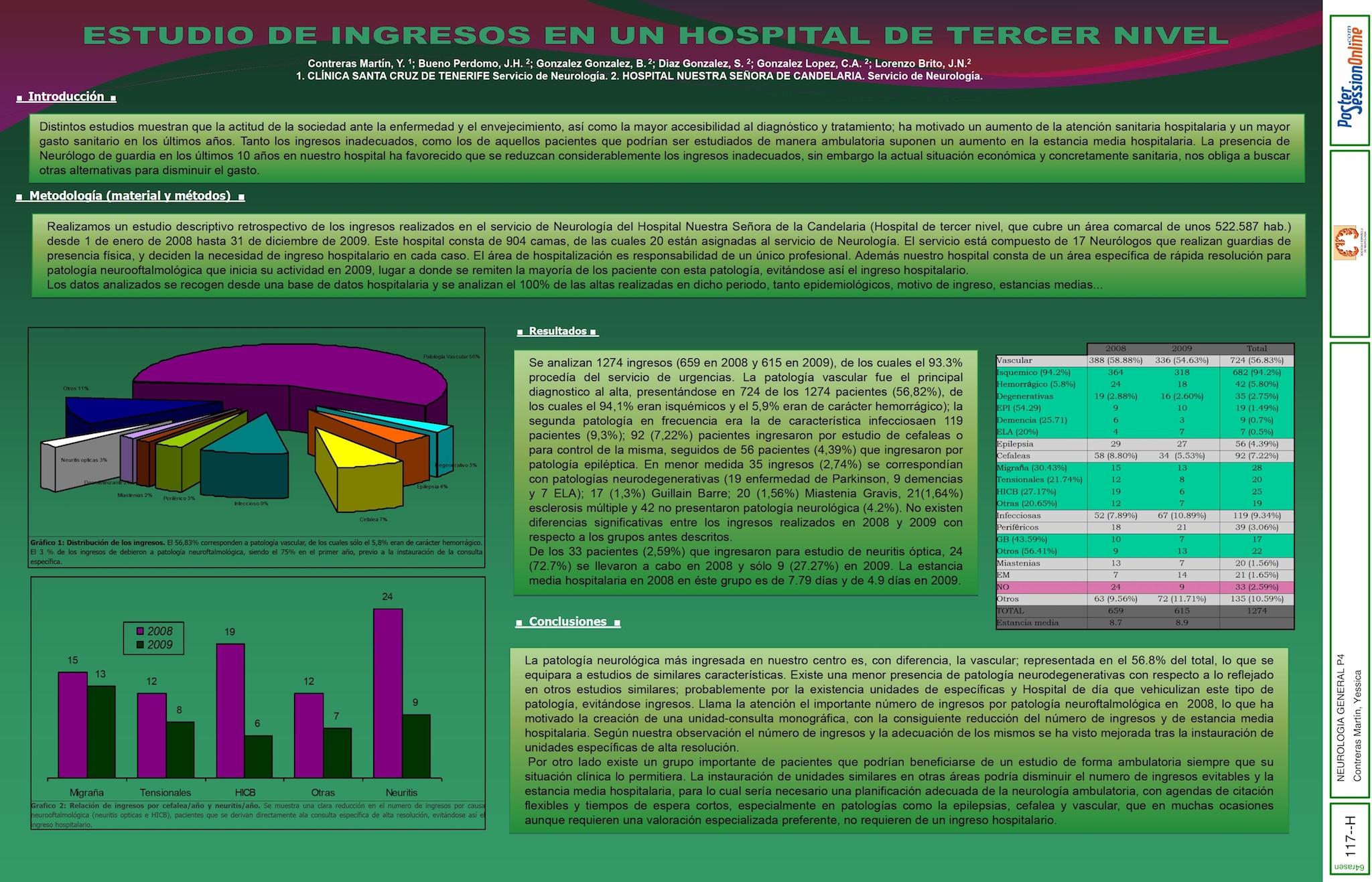 ESTUDIO DE INGRESOS EN UN HOSPITAL DE TERCER NIVEL