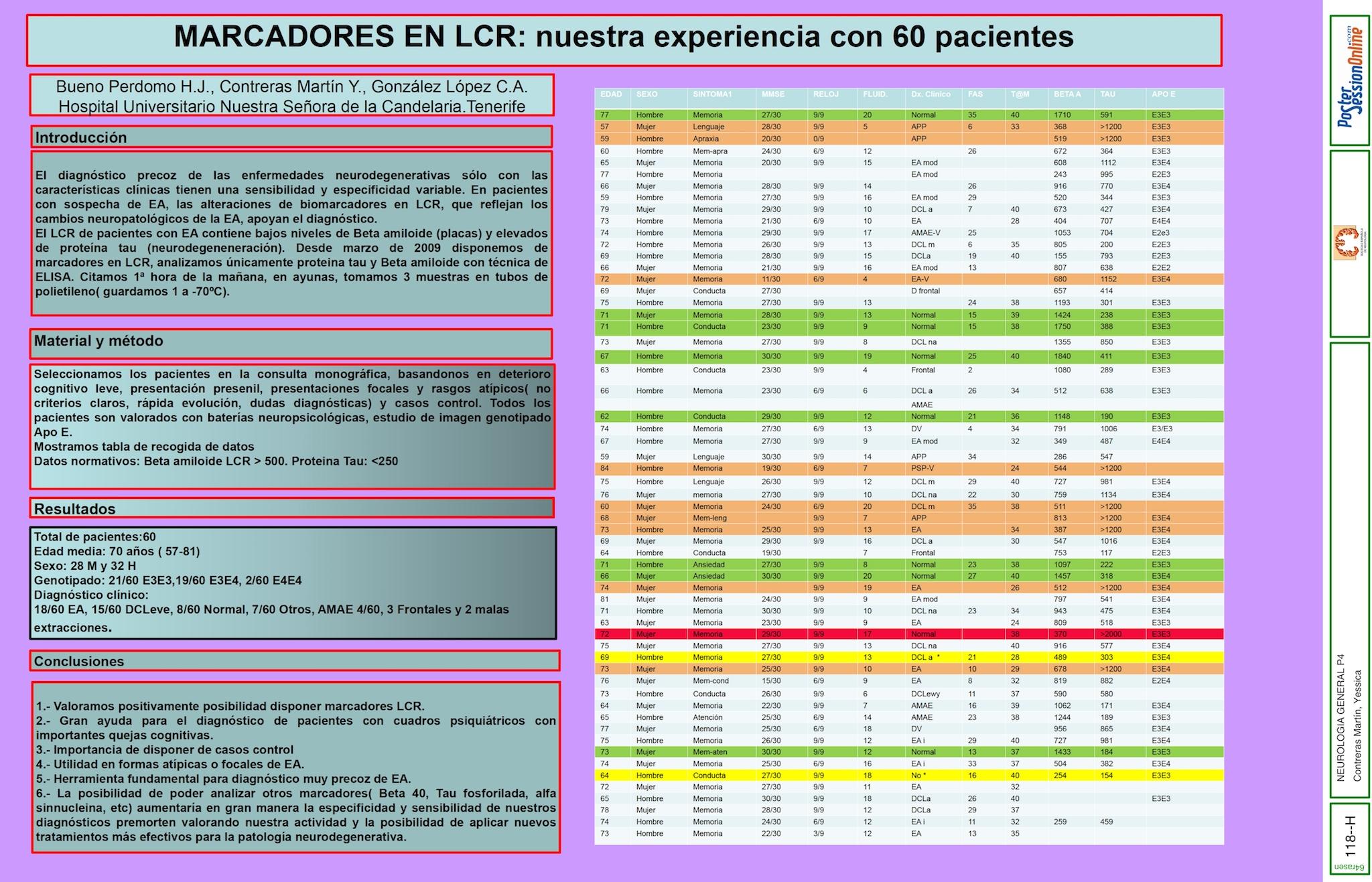 ANALISIS DE MARCADORES EN LCR EN PACIENTES CON DETERIORO COGNITIVO