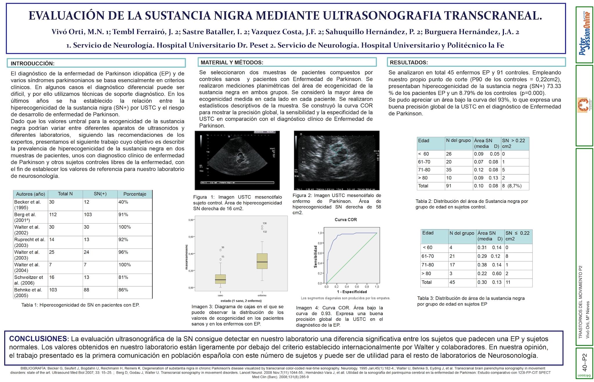 Evaluación de la sustancia nigra mediante Eco-doppler transcraneal.