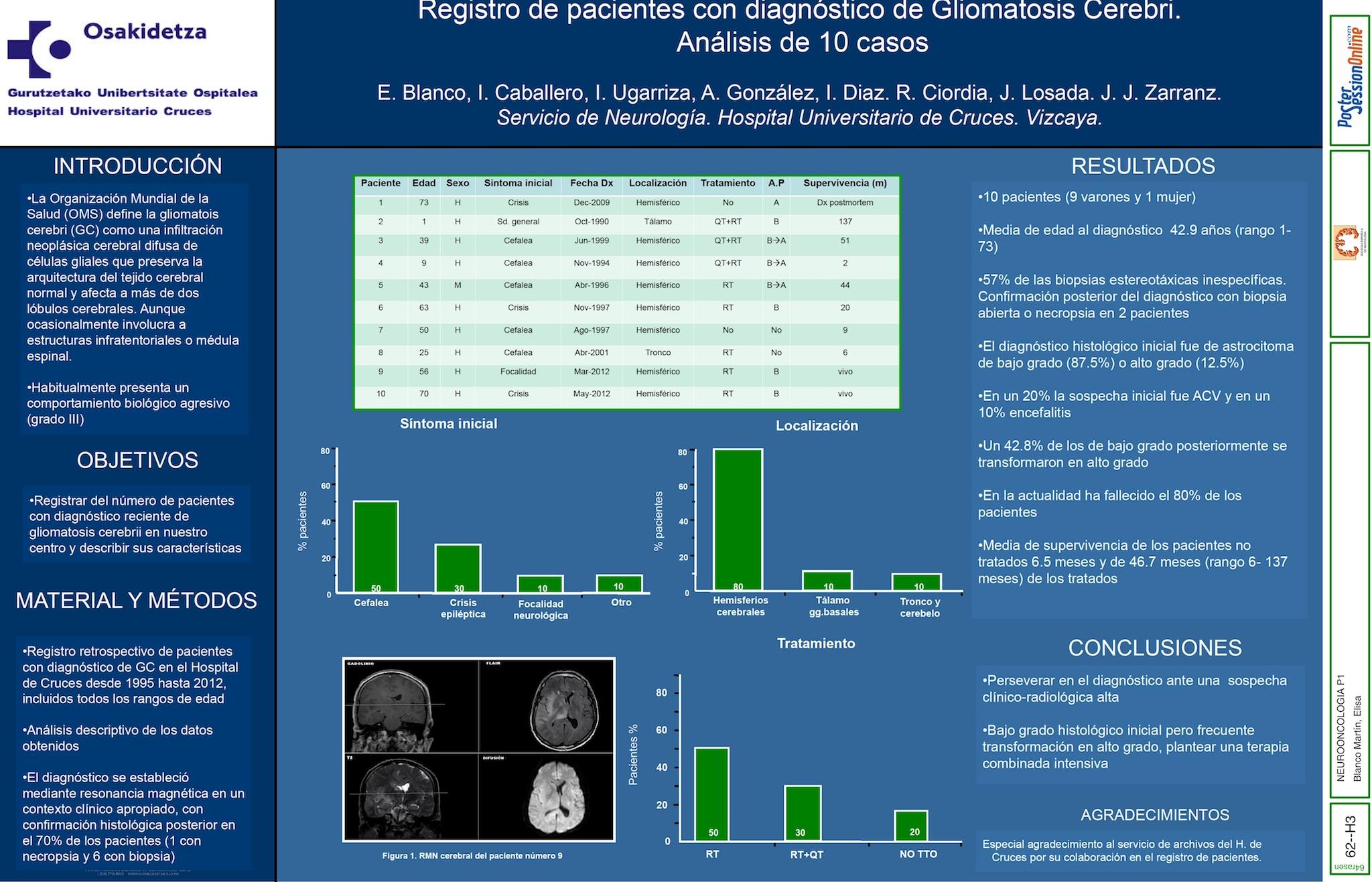 Registro de  pacientes con diagnóstico de Giomatosis Cerebri en el Hospital Universitario de Cruces: Análisis de 10 casos.