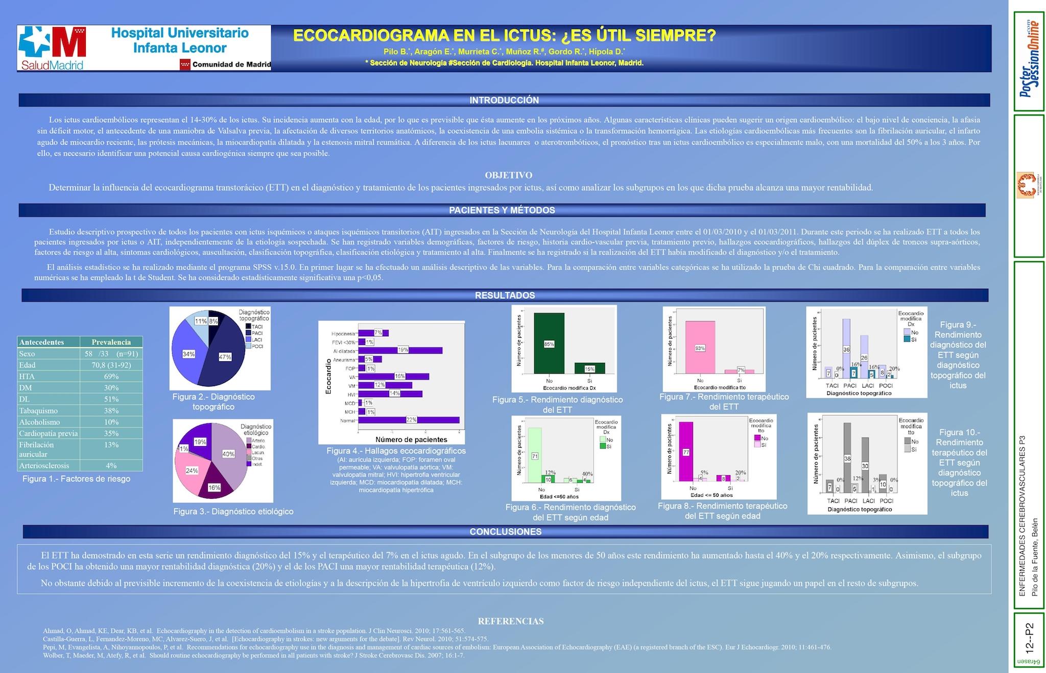 ECOCARDIOGRAFÍA TRANSTORÁCICA EN EL ICTUS AGUDO: ¿ES NECESARIA SIEMPRE?