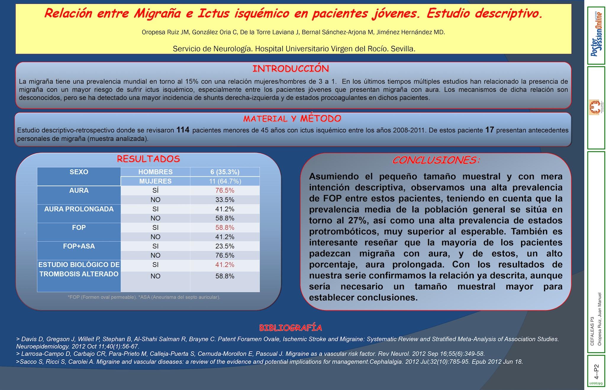 Relación entre Migraña e Ictus isquémico en pacientes jóvenes. Estudio descriptivo.