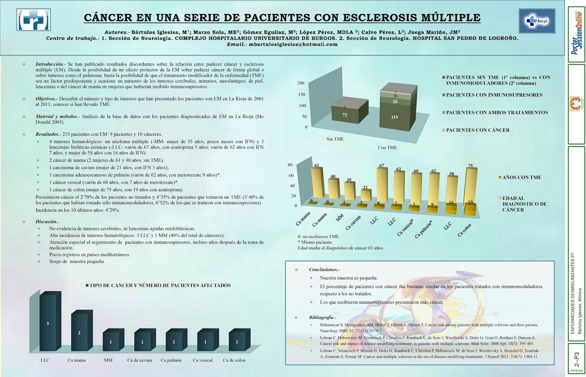 Cáncer en una serie de pacientes con esclerosis múltiple