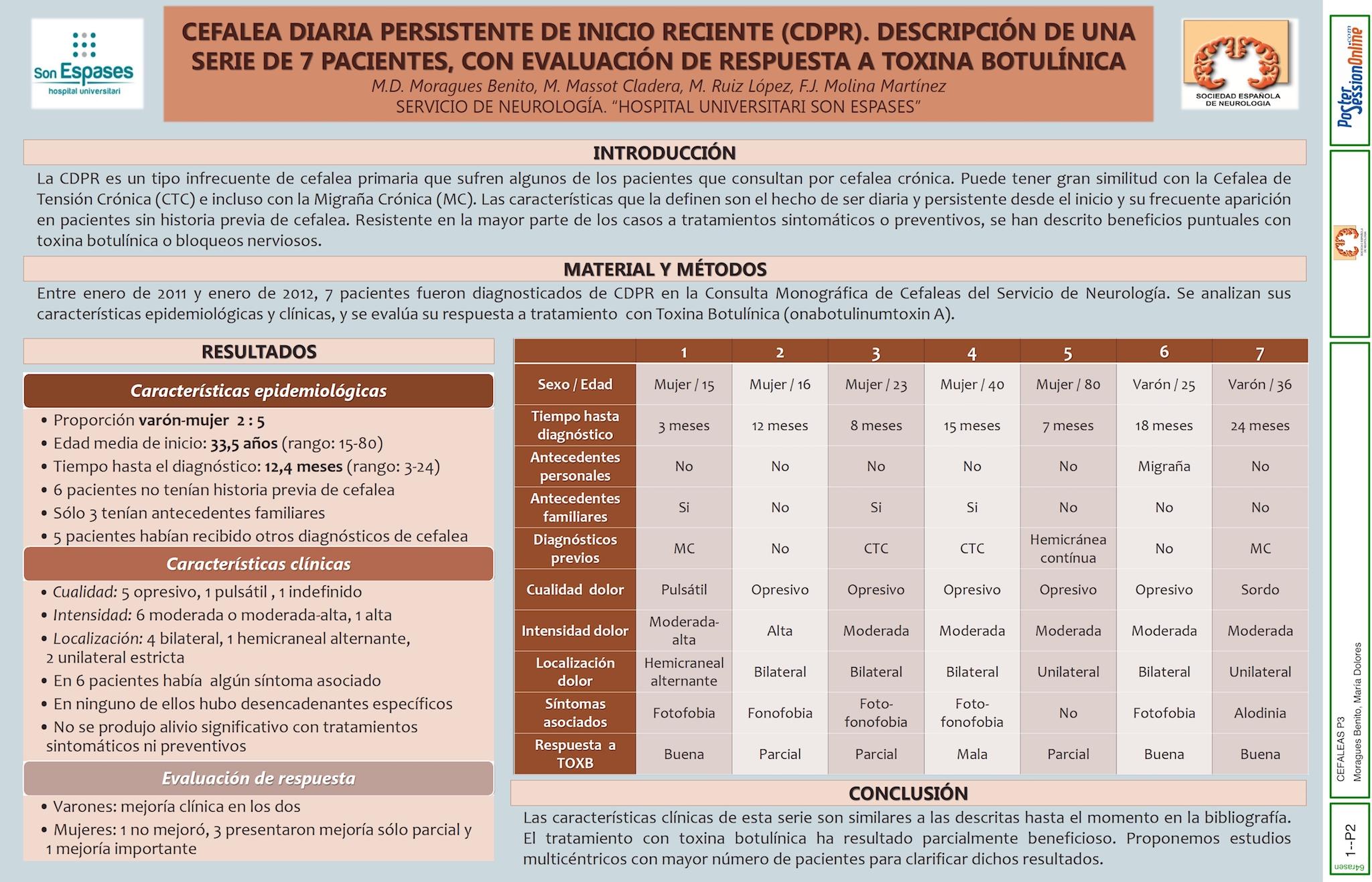CEFALEA DIARIA PERSISTENTE DE INICIO RECIENTE (CDPR). DESCRIPCIÓN DE UNA SERIE DE 7 PACIENTES, CON EVALUACIÓN DE RESPUESTA A TOXINA BOTULÍNICA.
