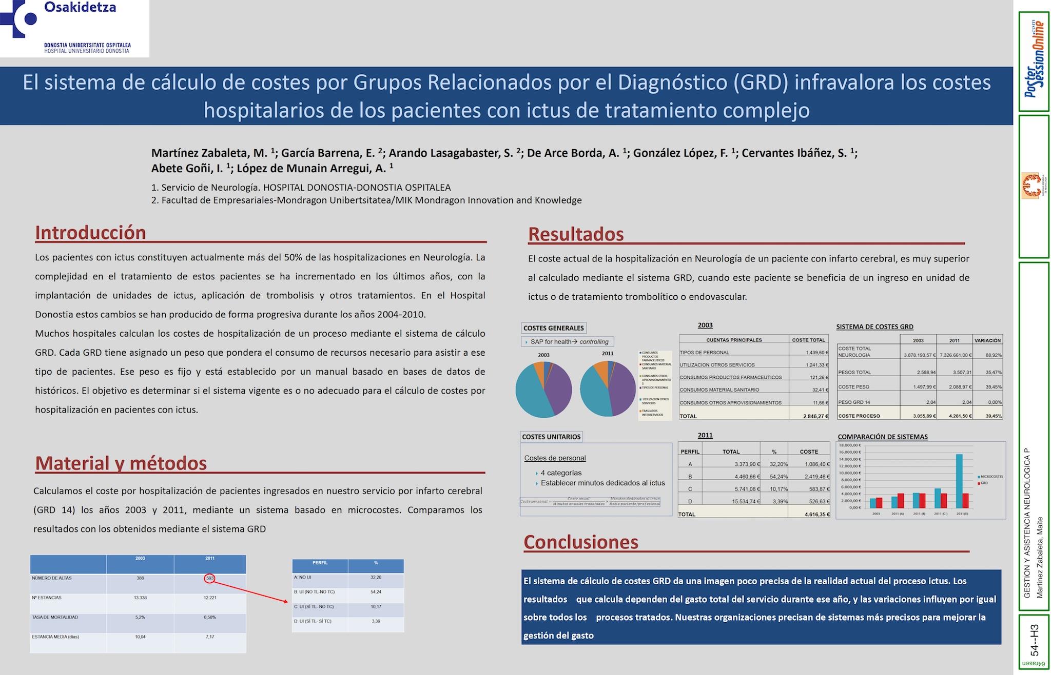 El sistema de cálculo de costes por  Grupos Relacionados por el Diagnóstico (GRD)  infravalora los costes hospitalarios de los pacientes con ictus de tratamiento complejo