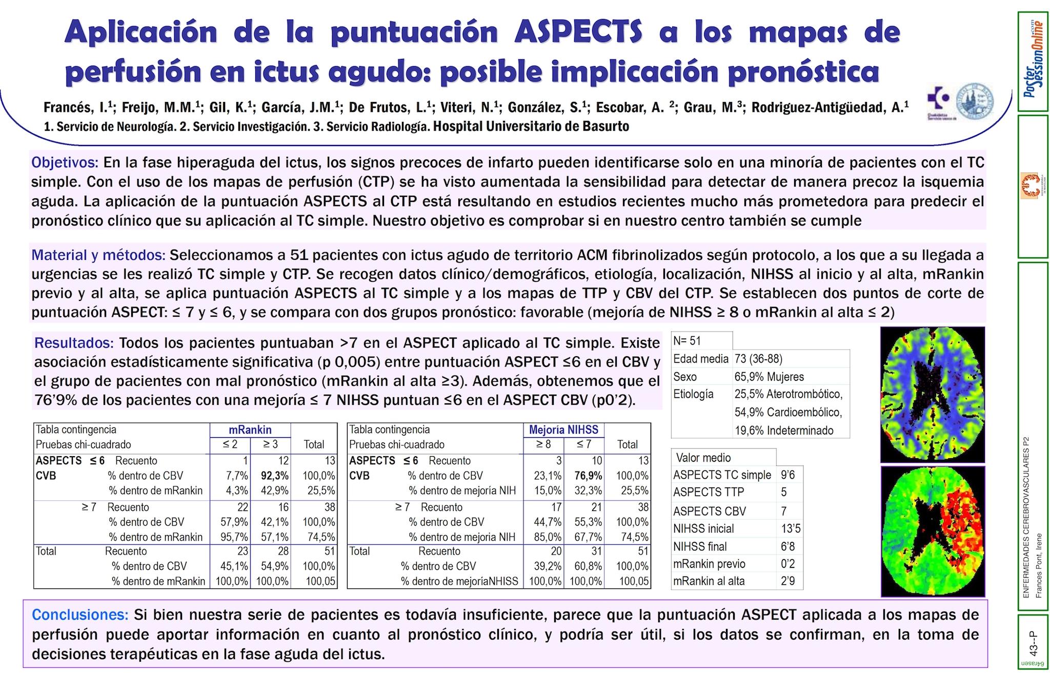 Aplicación de la puntuación ASPECT a los mapas de perfusión en ictus agudo: posible implicación pronóstica