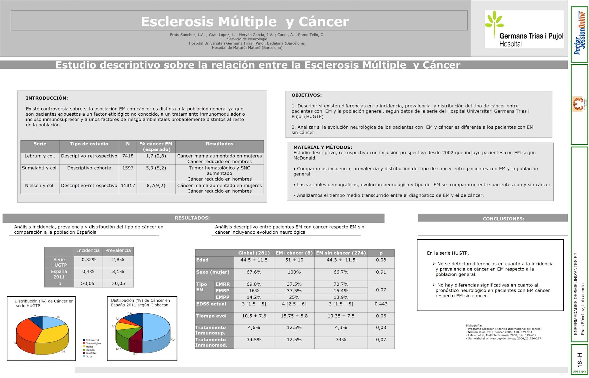 Estudio descriptivo sobre la relación entre la Esclerosis Múltiple y Cáncer