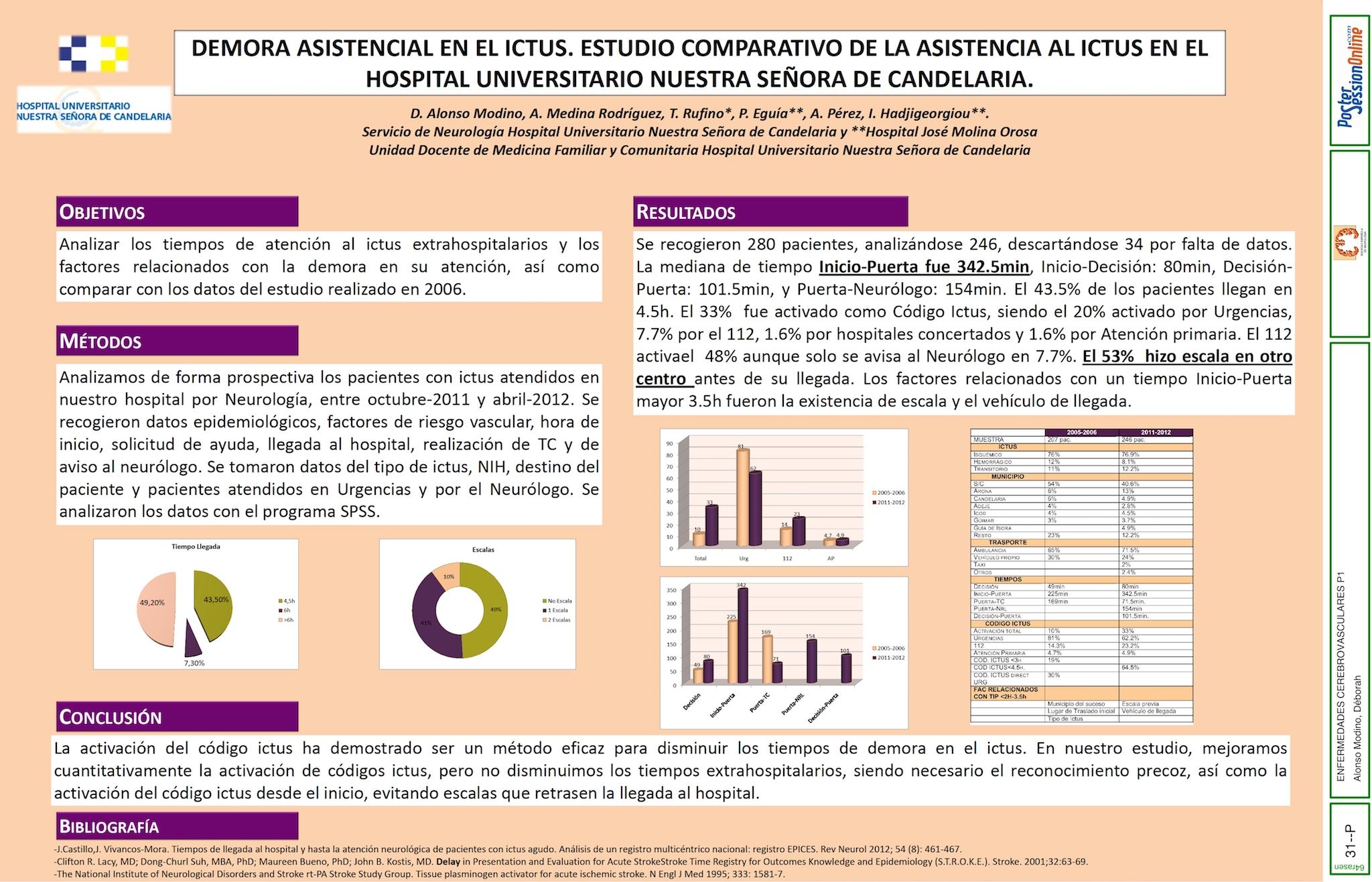 DEMORA ASISTENCIAL EN EL ICTUS. ESTUDIO COMPARATIVO DE LA ASISTENCIA AL ICTUS EN EL HOSPITAL UNIVERSITARIO NUESTRA SEÑORA DE CANDELARIA.