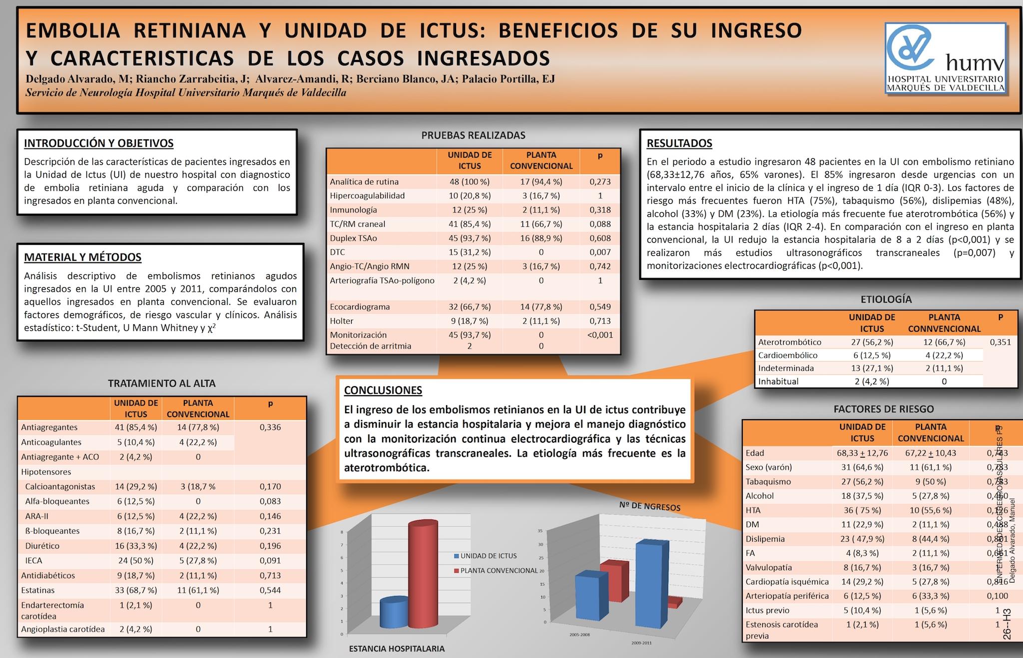 EMBOLIA RETINIANA Y UNIDAD DE ICTUS: BENEFICIOS DE SU INGRESO Y CARACTERISTICAS DE LOS CASOS INGRESADOS