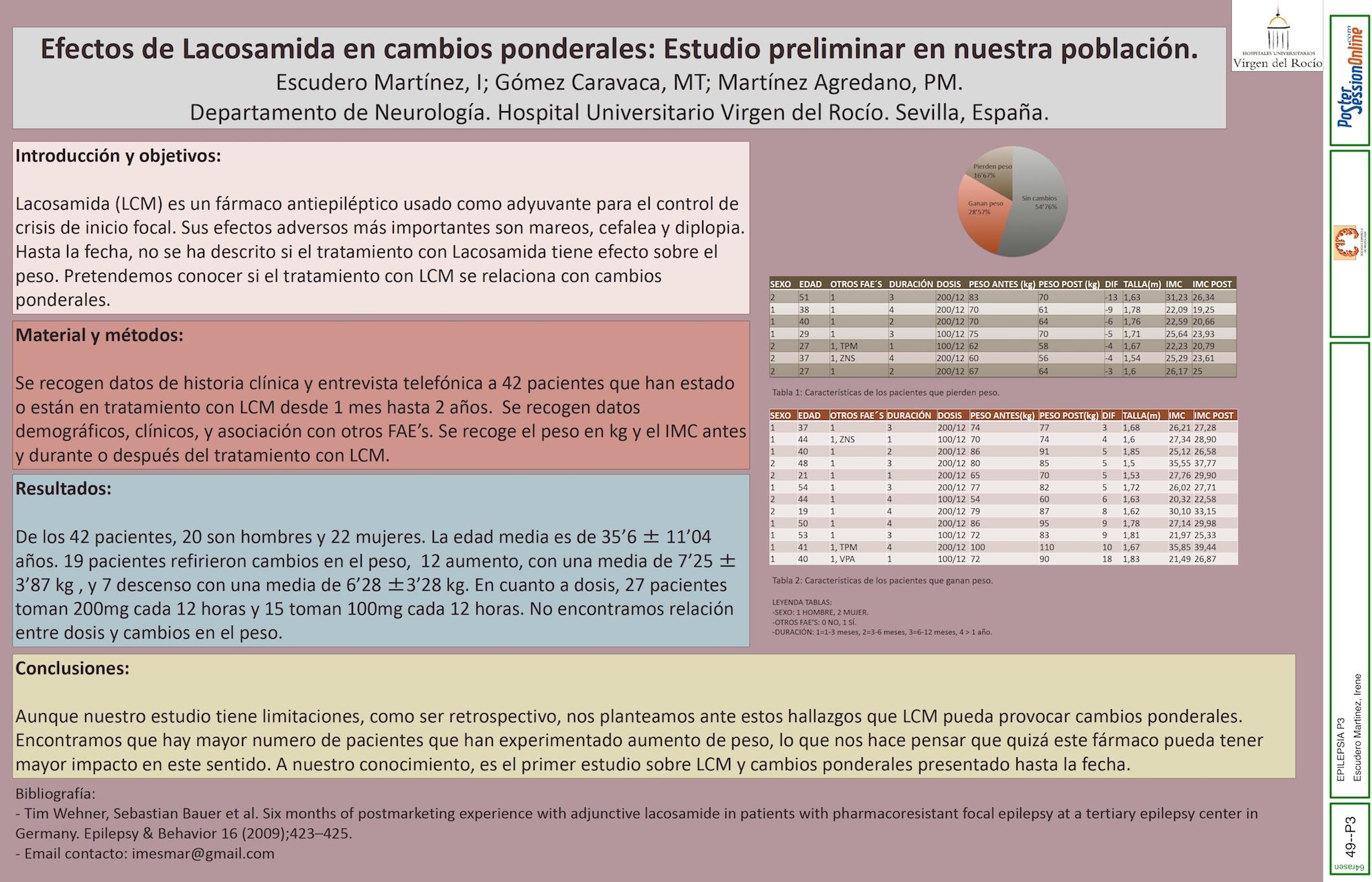 Efectos de Lacosamida en cambios ponderales: Estudio preliminar en nuestra población.