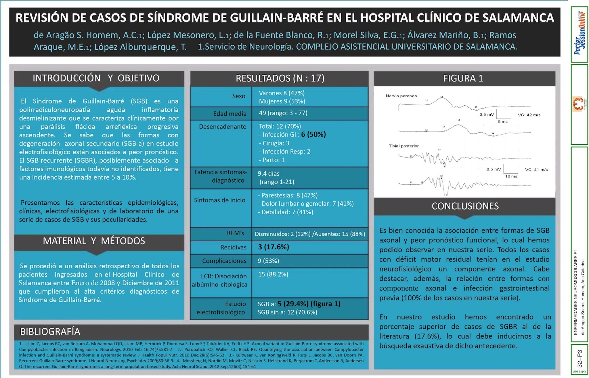 REVISIÓN DE CASOS DE SÍNDROME GUILLAIN BARRÉ EN HOSPITAL CLÍNICO DE SALAMANCA