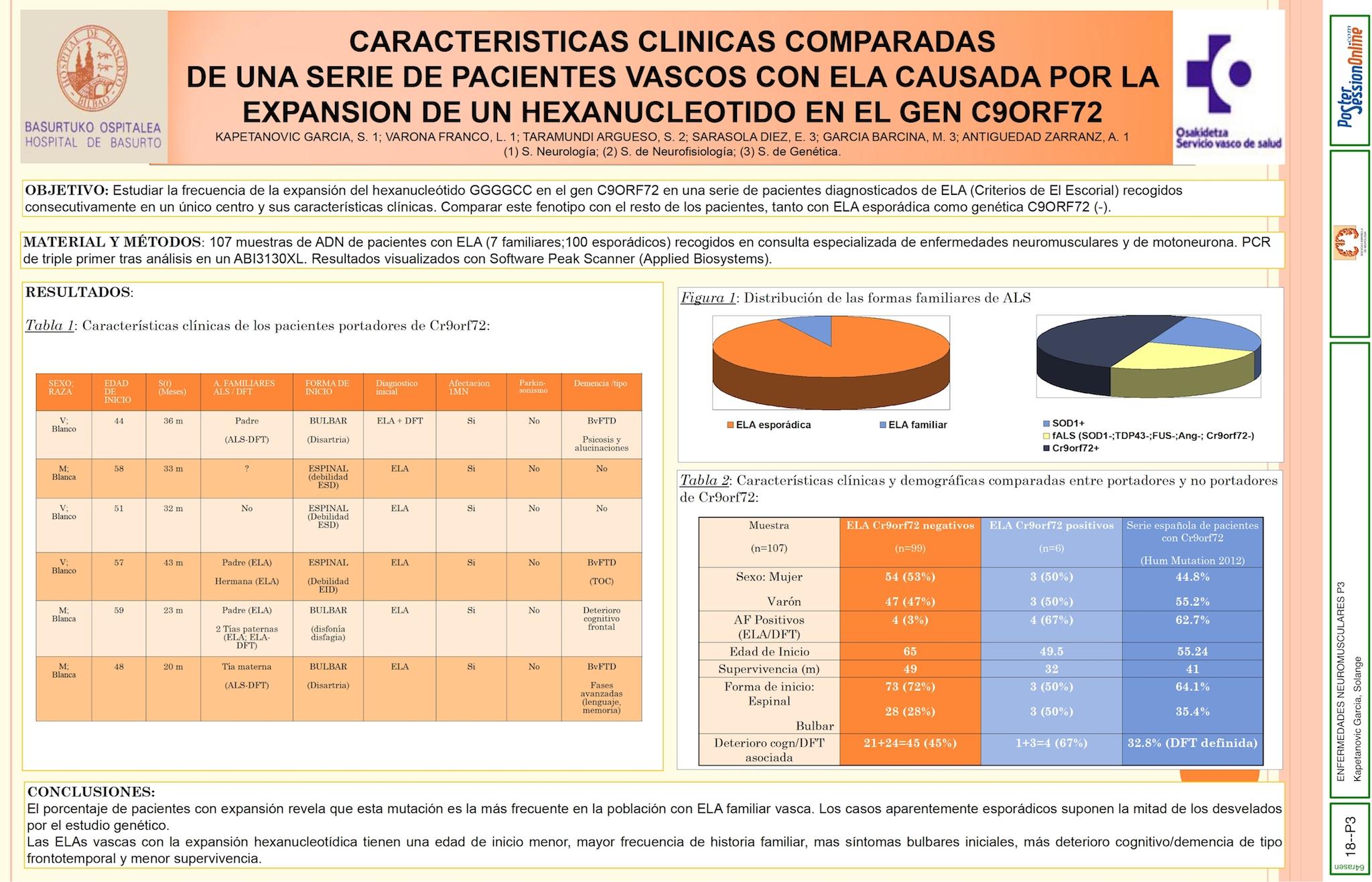 CARACTERISTICAS CLINICAS COMPARADAS DE UNA SERIE DE PACIENTES VASCOS CON ELA CAUSADA POR LA EXPANSION DE UN HEXANUCLEOTIDO EN EL GEN C9ORF72