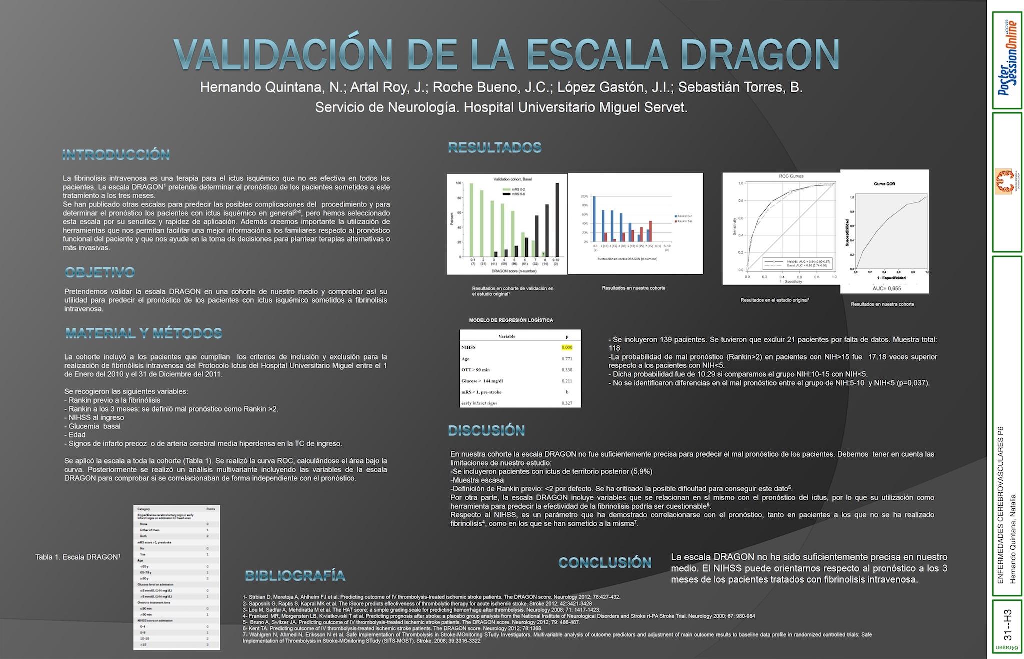VALIDACIÓN DE LA ESCALA DRAGON