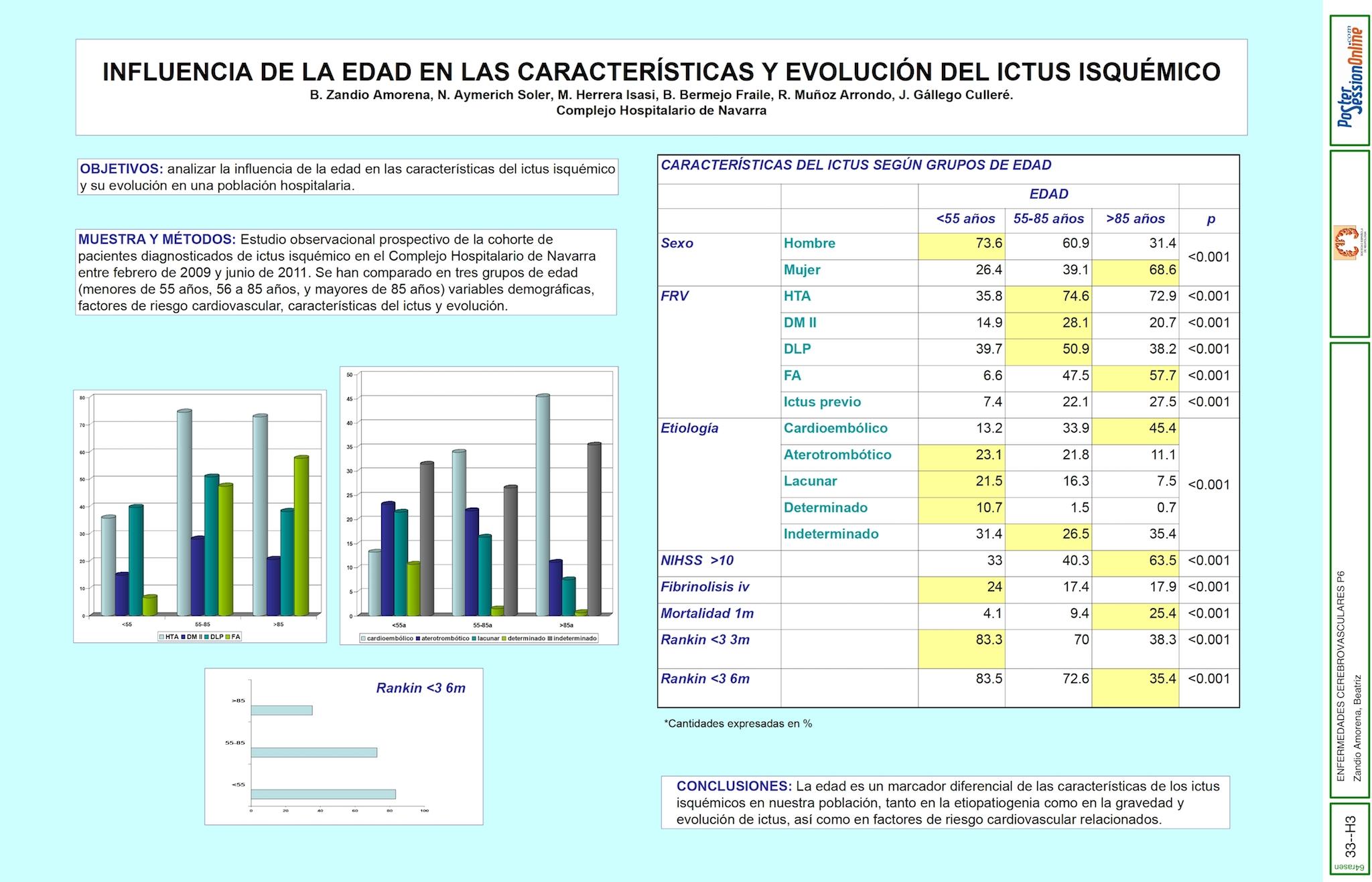 INFLUENCIA DE LA EDAD EN LAS CARACTERÍSTICAS Y EVOLUCIÓN DEL ICTUS ISQUÉMICO