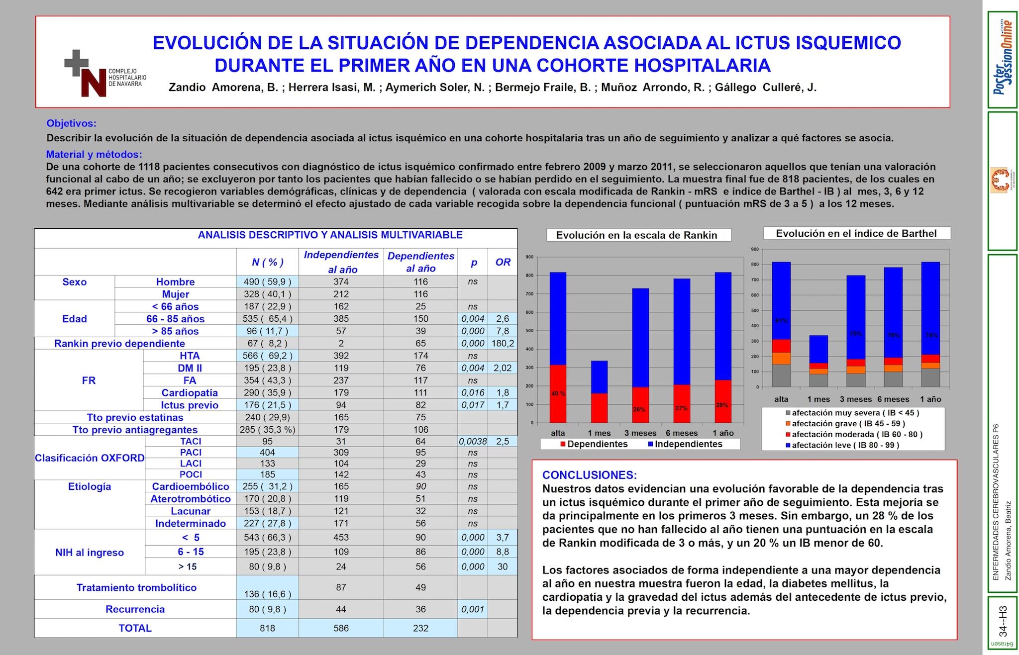 EVOLUCIÓN DE LA SITUACIÓN DE DEPENDENCIA ASOCIADA AL  ICTUS ISQUÉMICO DURANTE EL PRIMER AÑO EN UNA COHORTE HOSPITALARIA