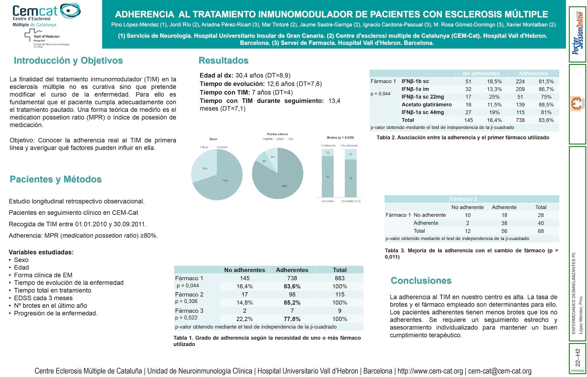 ADHERENCIA AL TRATAMIENTO INMUNOMODULADOR DE PACIENTES CON ESCLEROSIS MÚLTIPLE