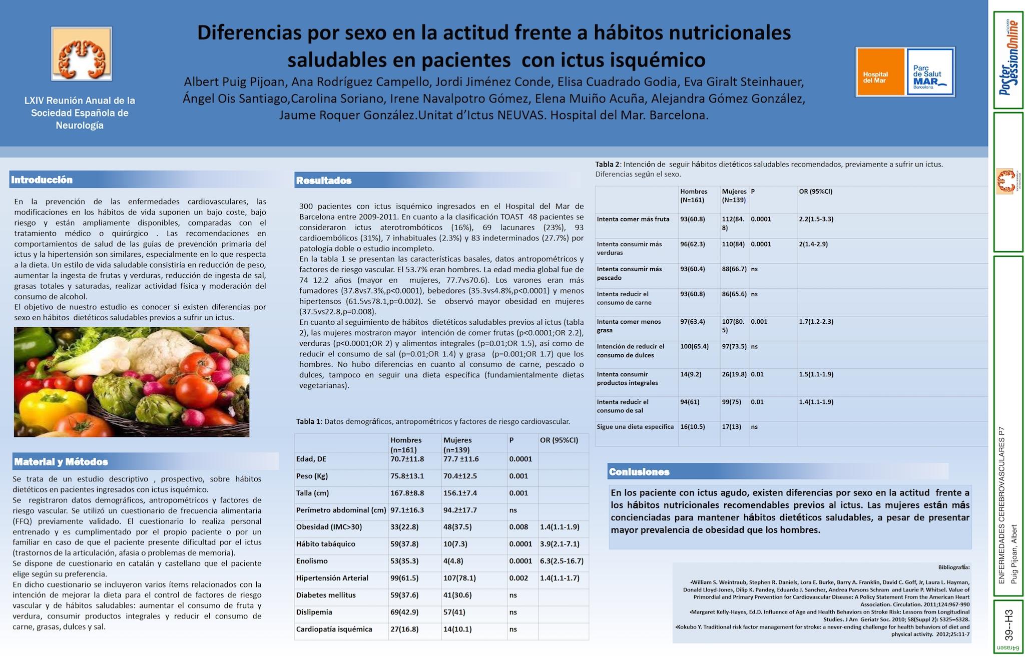 Diferencias por sexo en la actitud frente a hábitos nutricionales saludables en pacientes  con ictus isquémico. Unitat d'ictus. NEUVAS. Hospital del Mar. Barcelona