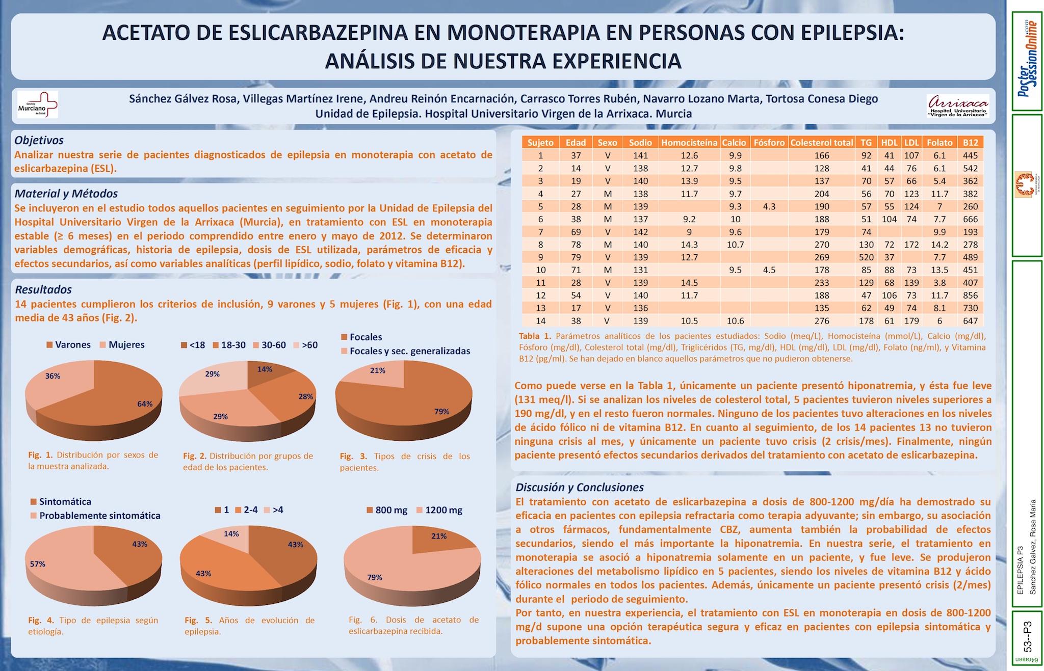 ACETATO DE ESLICARBAZEPINA EN MONOTERAPIA EN PERSONAS CON EPILEPSIA: ANÁLISIS DE NUESTRA EXPERIENCIA.