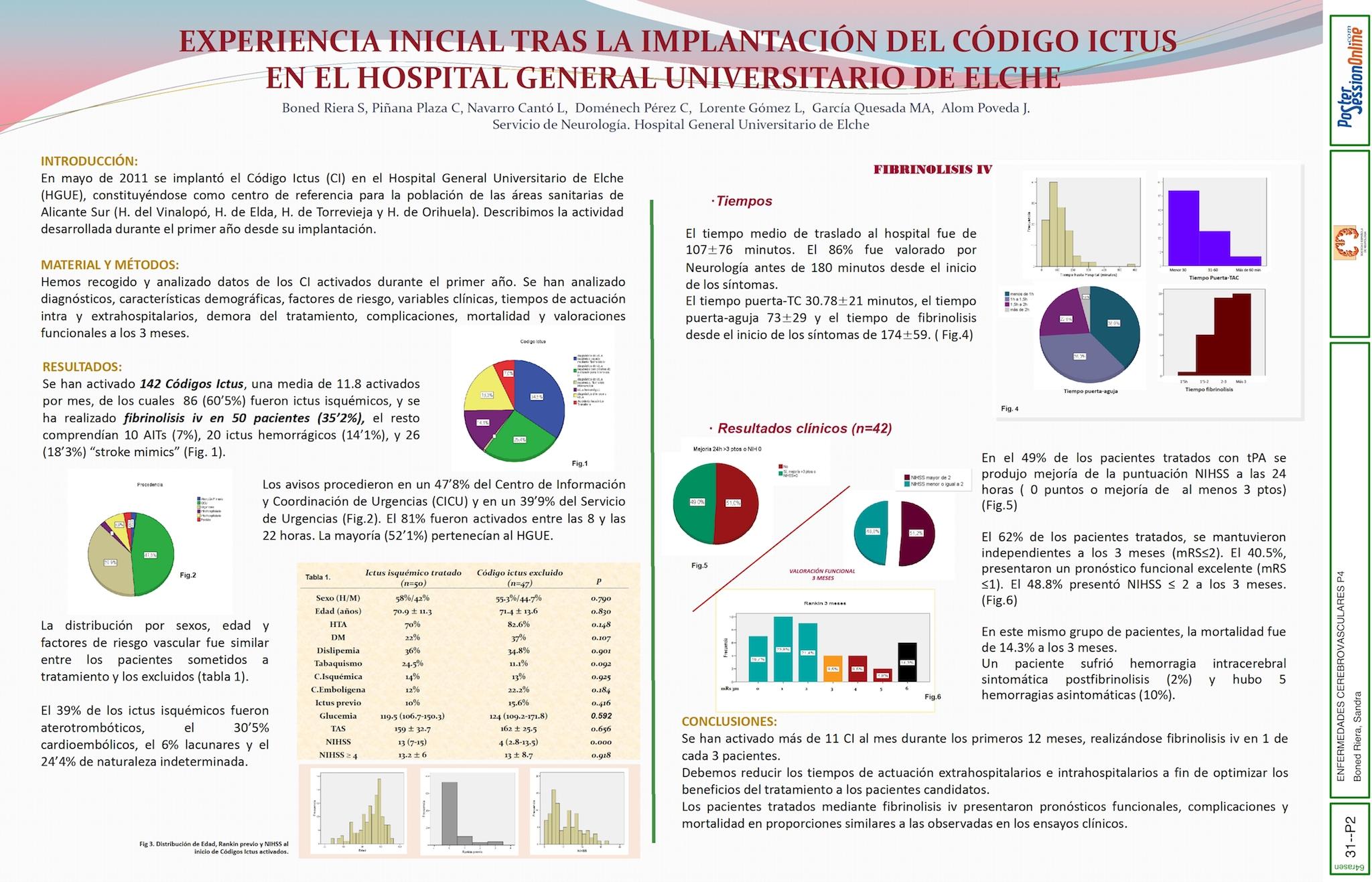 Experiencia inicial tras la implantación del Código Ictus en el Hospital General Universitario de Elche