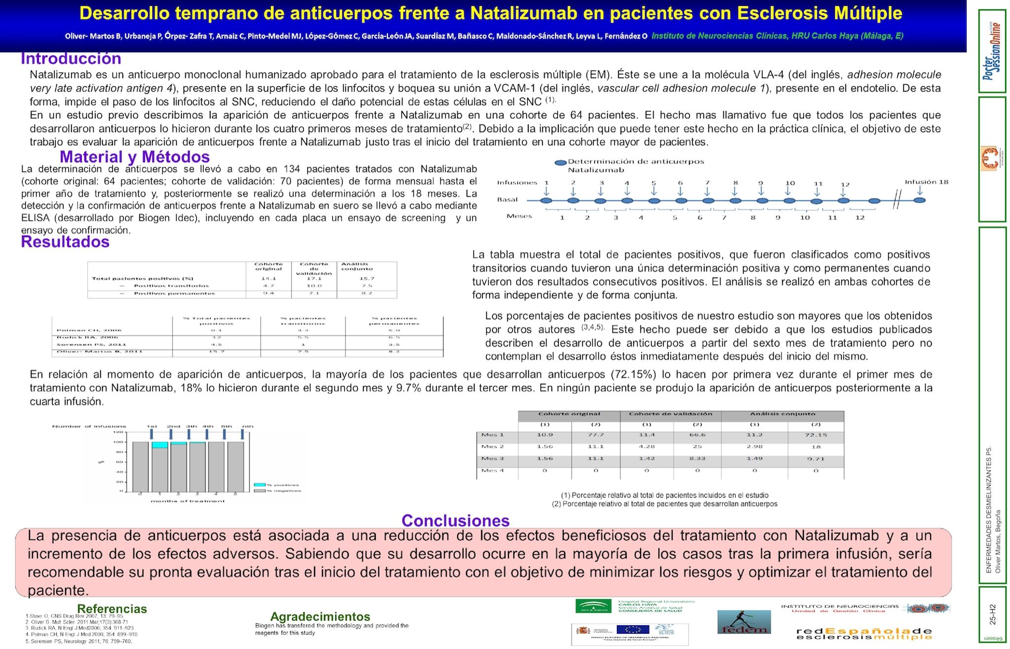 Desarrollo temprano de anticuerpos frente a Natalizumab en pacientes con Esclerosis Múltiple