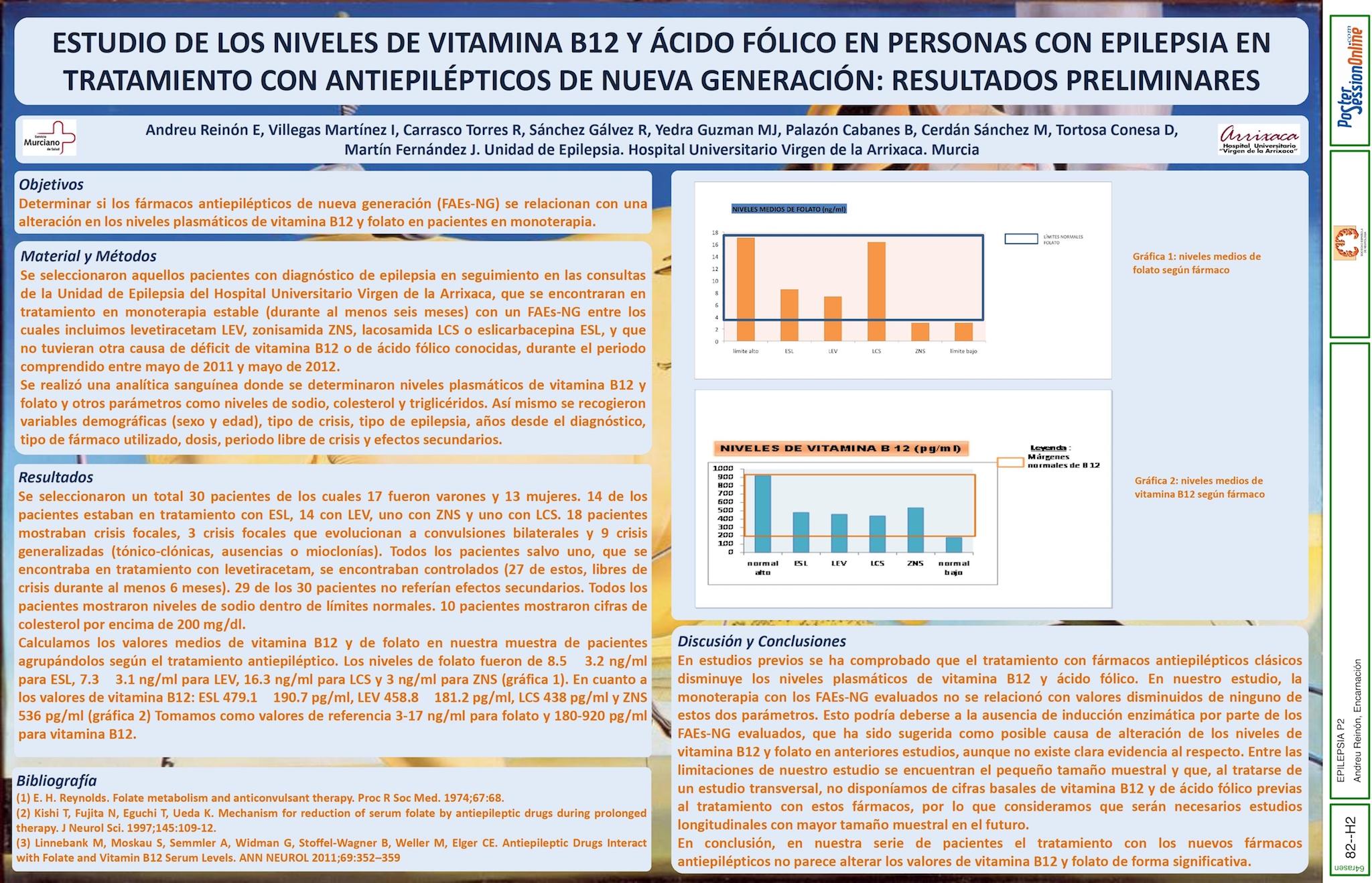 ESTUDIO DE LOS NIVELES DE VITAMINA B12 Y ÁCIDO FÓLICO EN PERSONAS CON EPILEPSIA EN TRATAMIENTO CON ANTIEPILÉPTICOS DE NUEVA GENERACIÓN: RESULTADOS PRELIMINARES.
