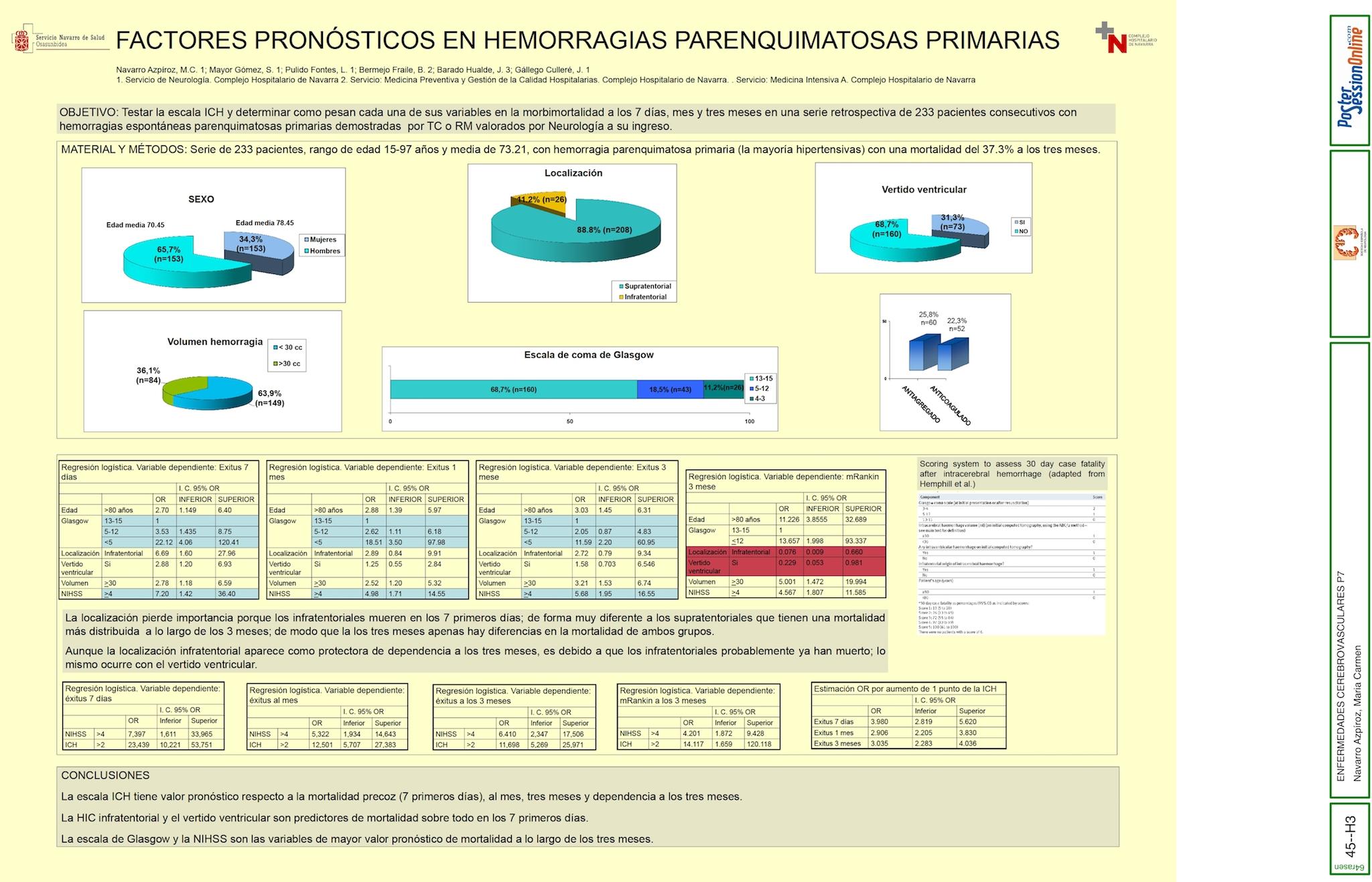 FACTORES PRONÓSTICOS EN HEMORRAGIAS PARENQUIMATOSAS PRIMARIAS