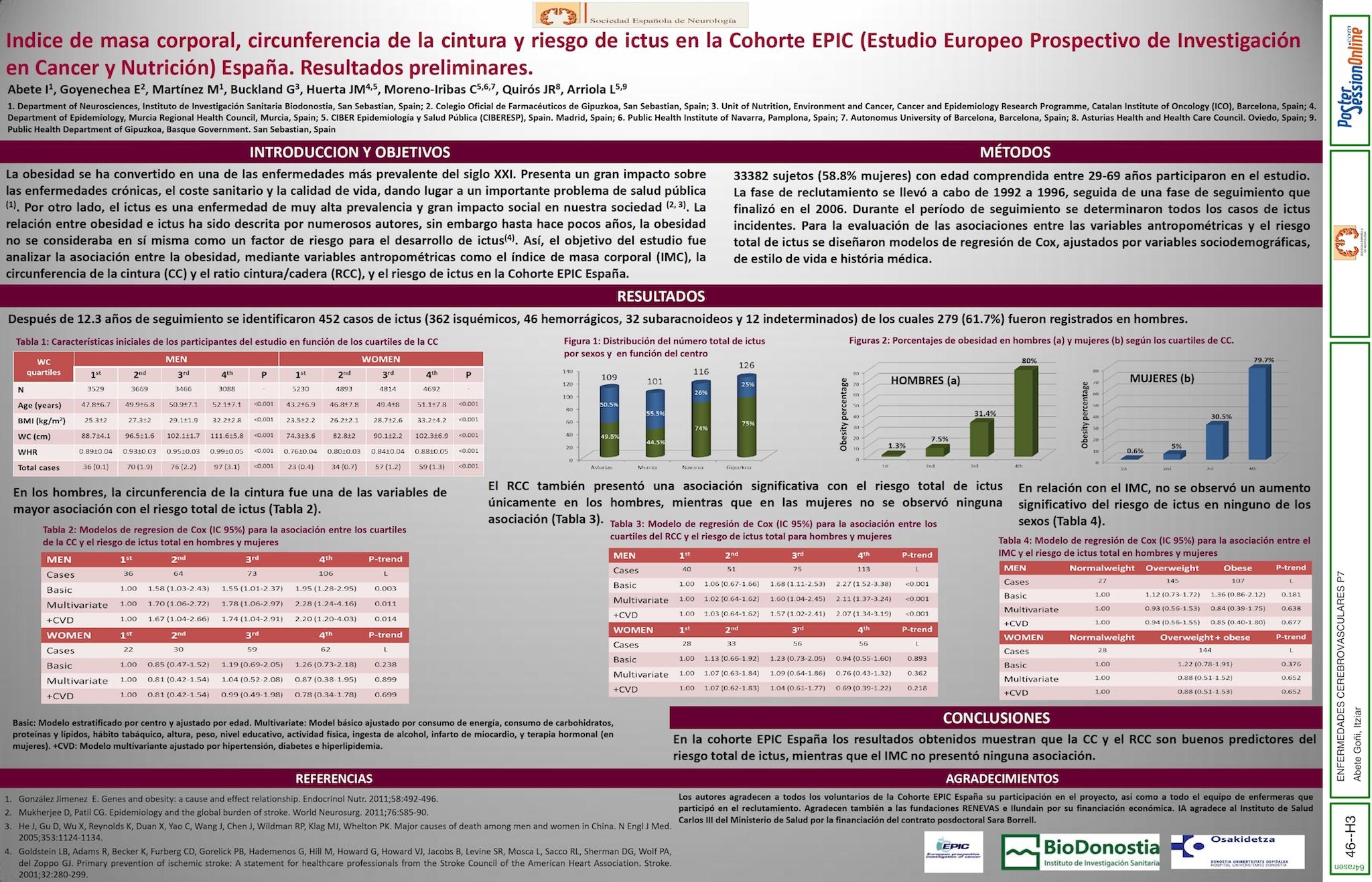 El IMC, el tamaño de la cintura y el riego de ictus en el estudio de cohorte EPIC (European Prospective Investigation into Cancer and Nutrition ) realizado en España. Resultados preliminares.