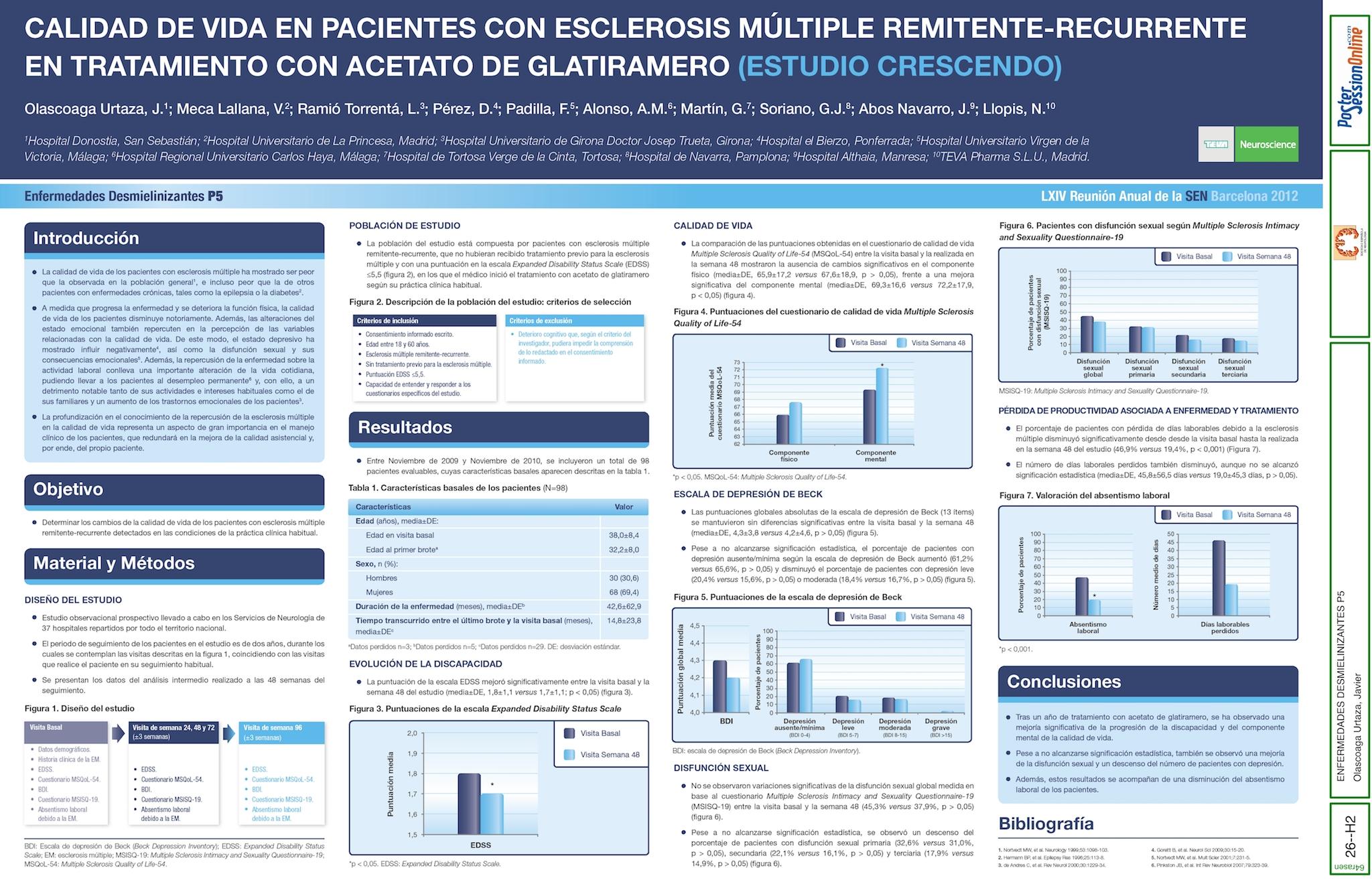 Calidad de vida en pacientes con esclerosis múltiple recurrente-remitente en tratamiento con Acetato de Glatiramero (Estudio CRESCENDO).