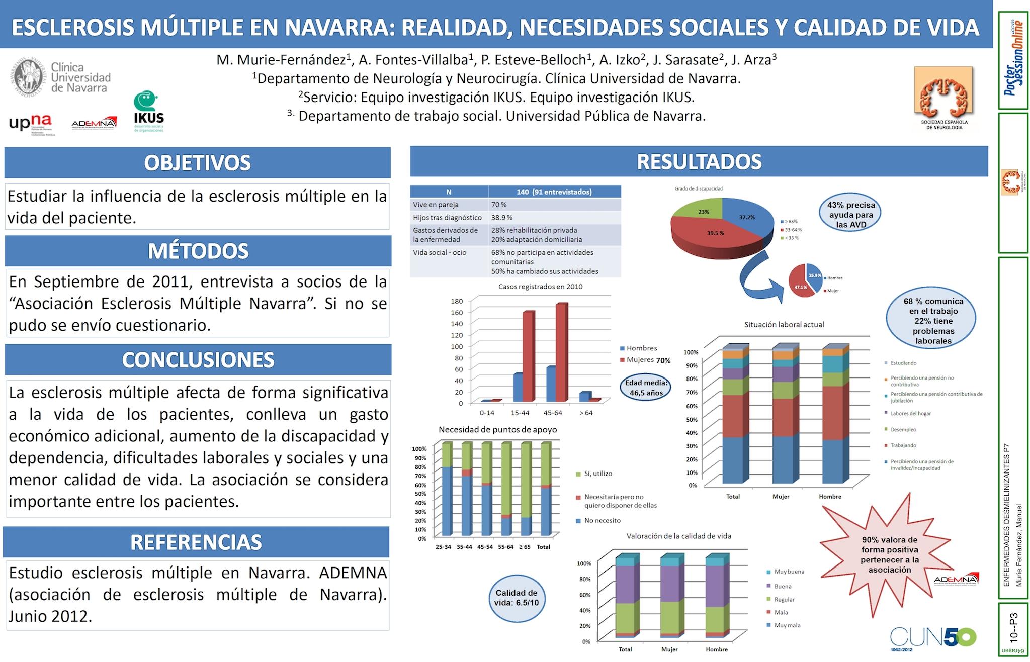 Esclerosis múltiple: realidad, necesidades y calidad de vida.