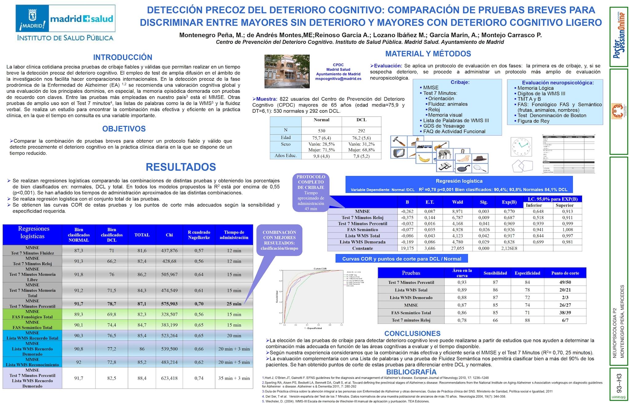 Detección precoz del deterioro cognitivo: comparación de pruebas breves para discriminar entre mayores sin deterioro y mayores con deterioro Cognitivo Ligero