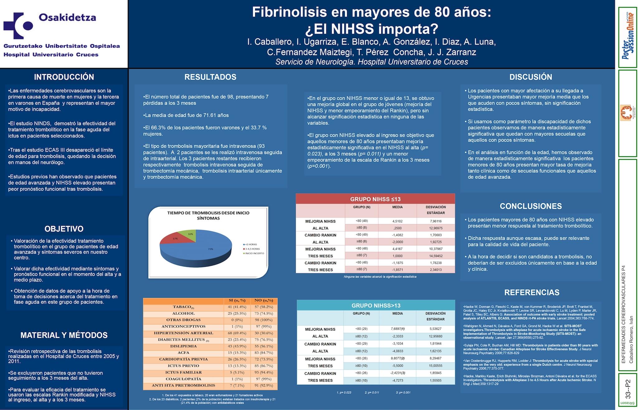 Fibrinolisis en mayores de 80 años: ¿El NIHSS importa?